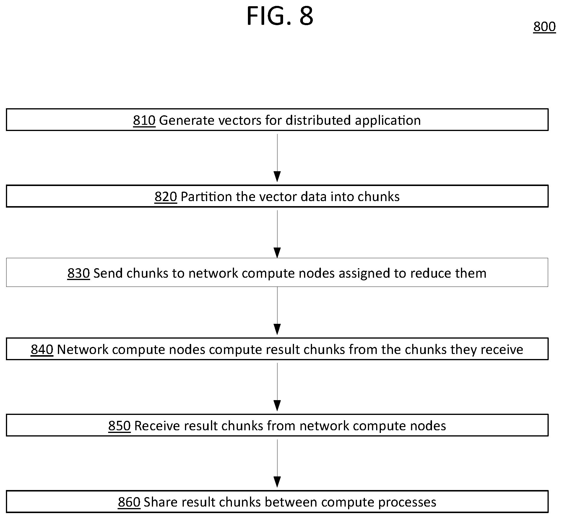 Patent US12353921 Figure 8 – Massively parallel in-network compute