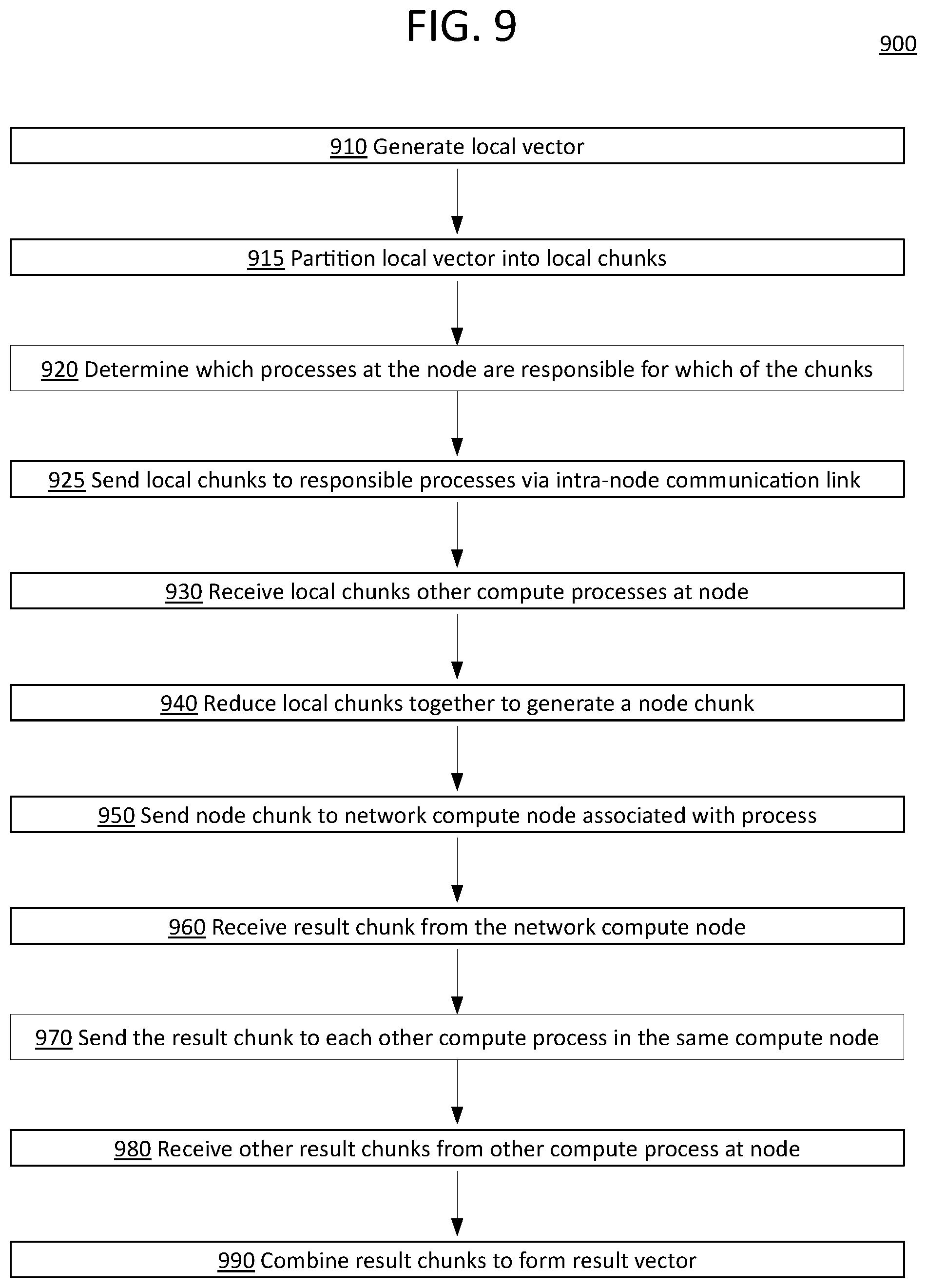 Patent US12353921 Figure 9 – Massively parallel in-network compute