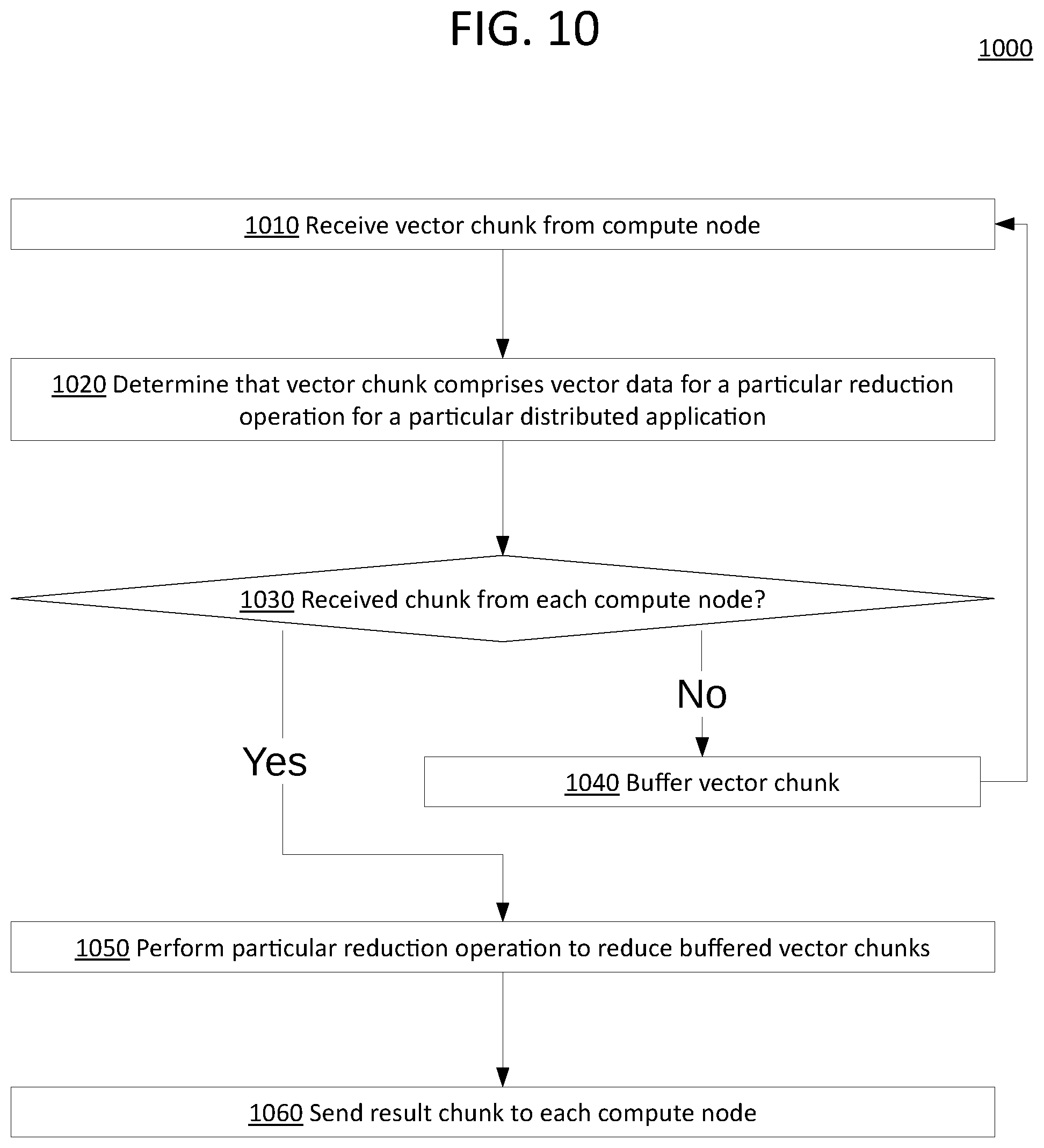 Patent US12353921 Figure 10 – Massively parallel in-network compute