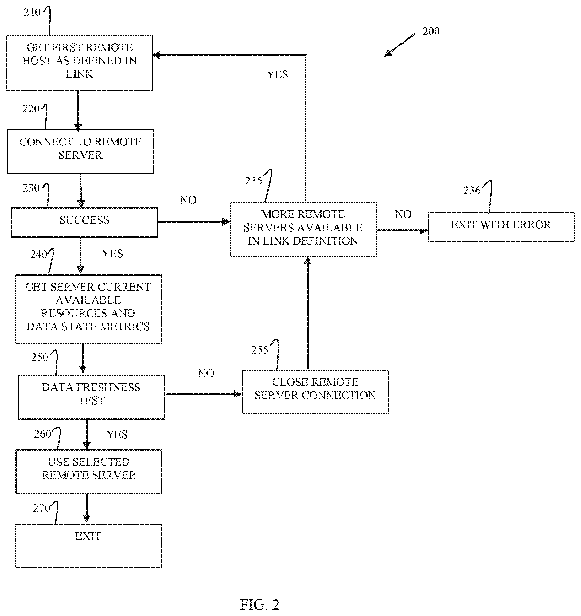Patent US12353922 Figure 2 – Automatic query routing