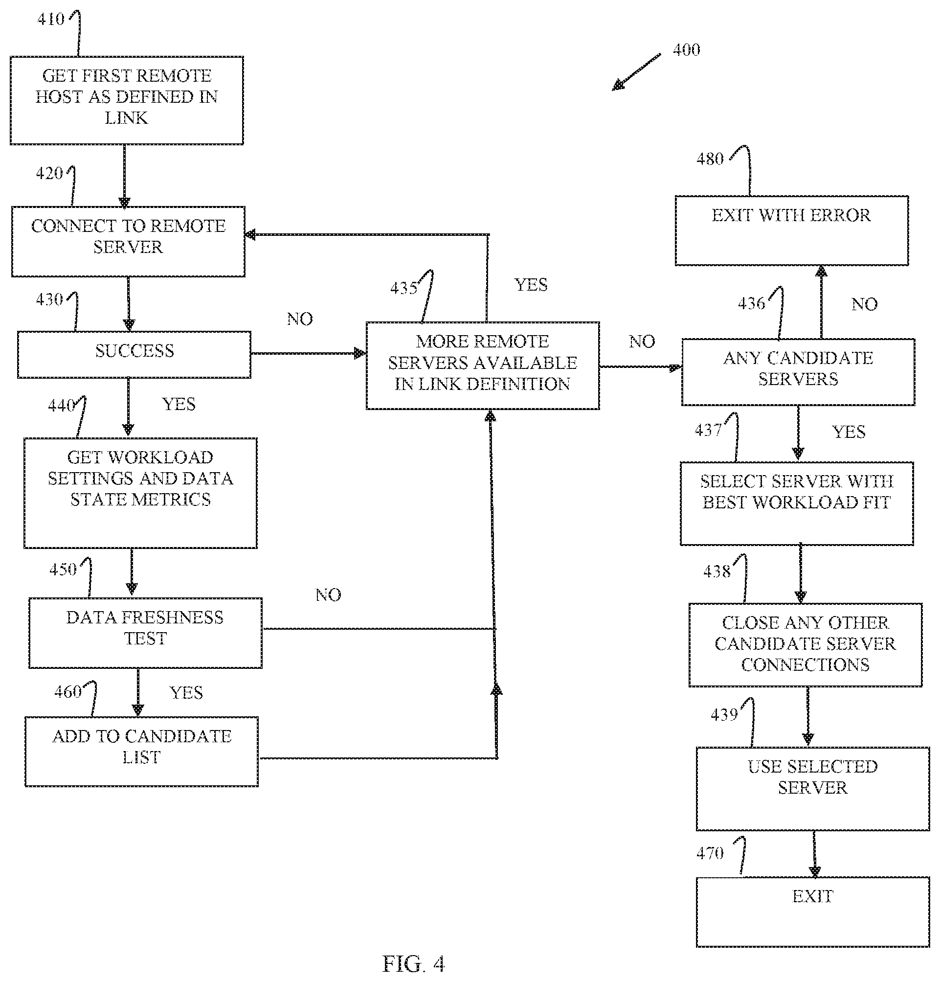 Patent US12353922 Figure 4 – Automatic query routing
