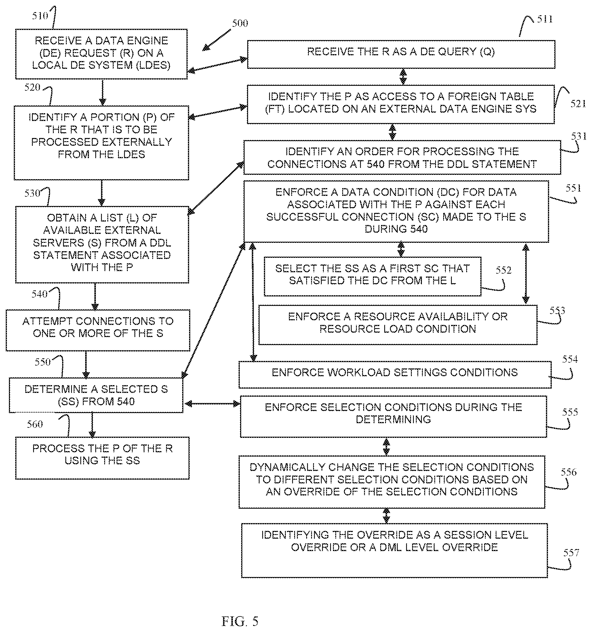 Patent US12353922 Figure 5 – Automatic query routing