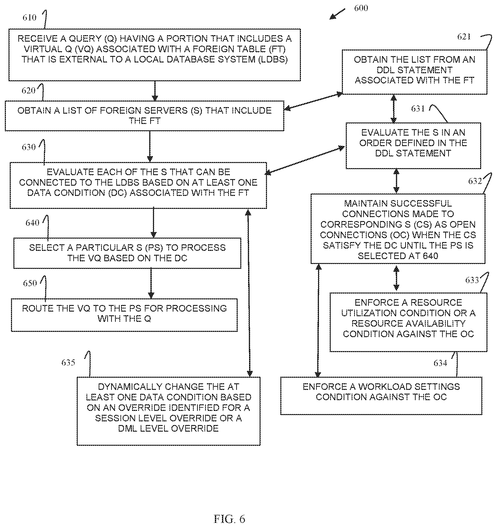 Patent US12353922 Figure 6 – Automatic query routing