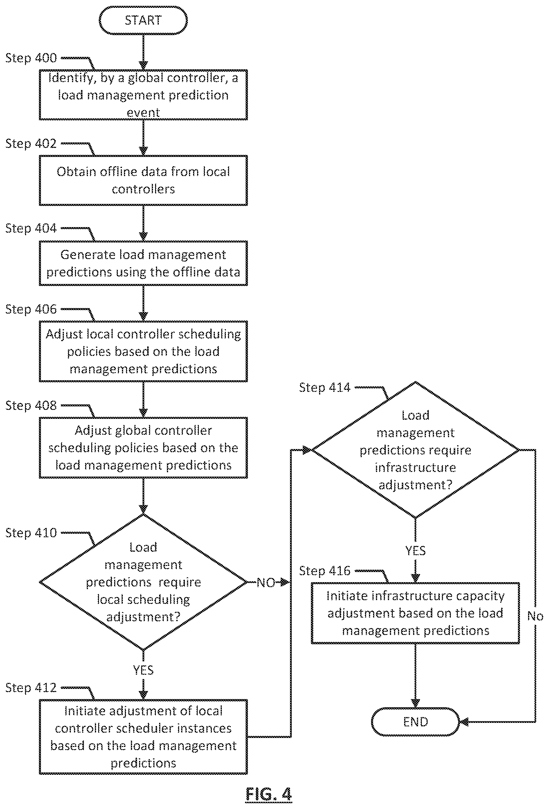 Patent US12353923 Figure 5 – Method and system for managing a distributed multi-tiered computing environment based on load predictions