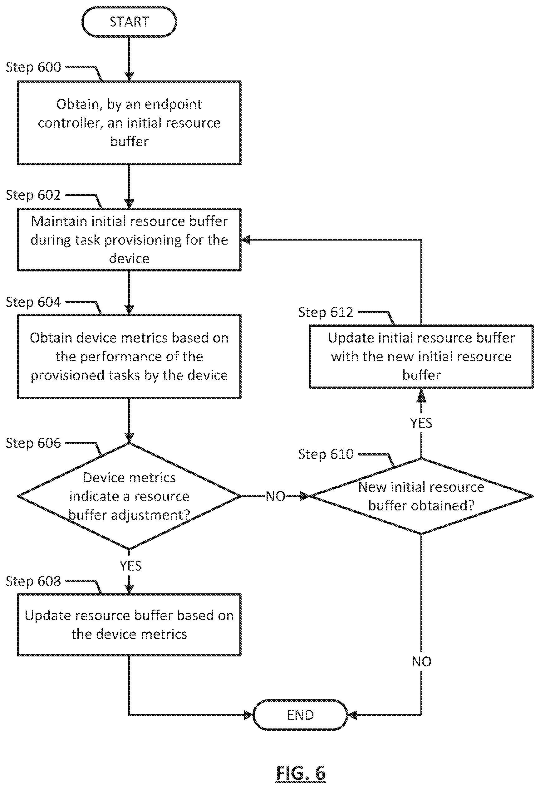 Patent US12353923 Figure 7 – Method and system for managing a distributed multi-tiered computing environment based on load predictions