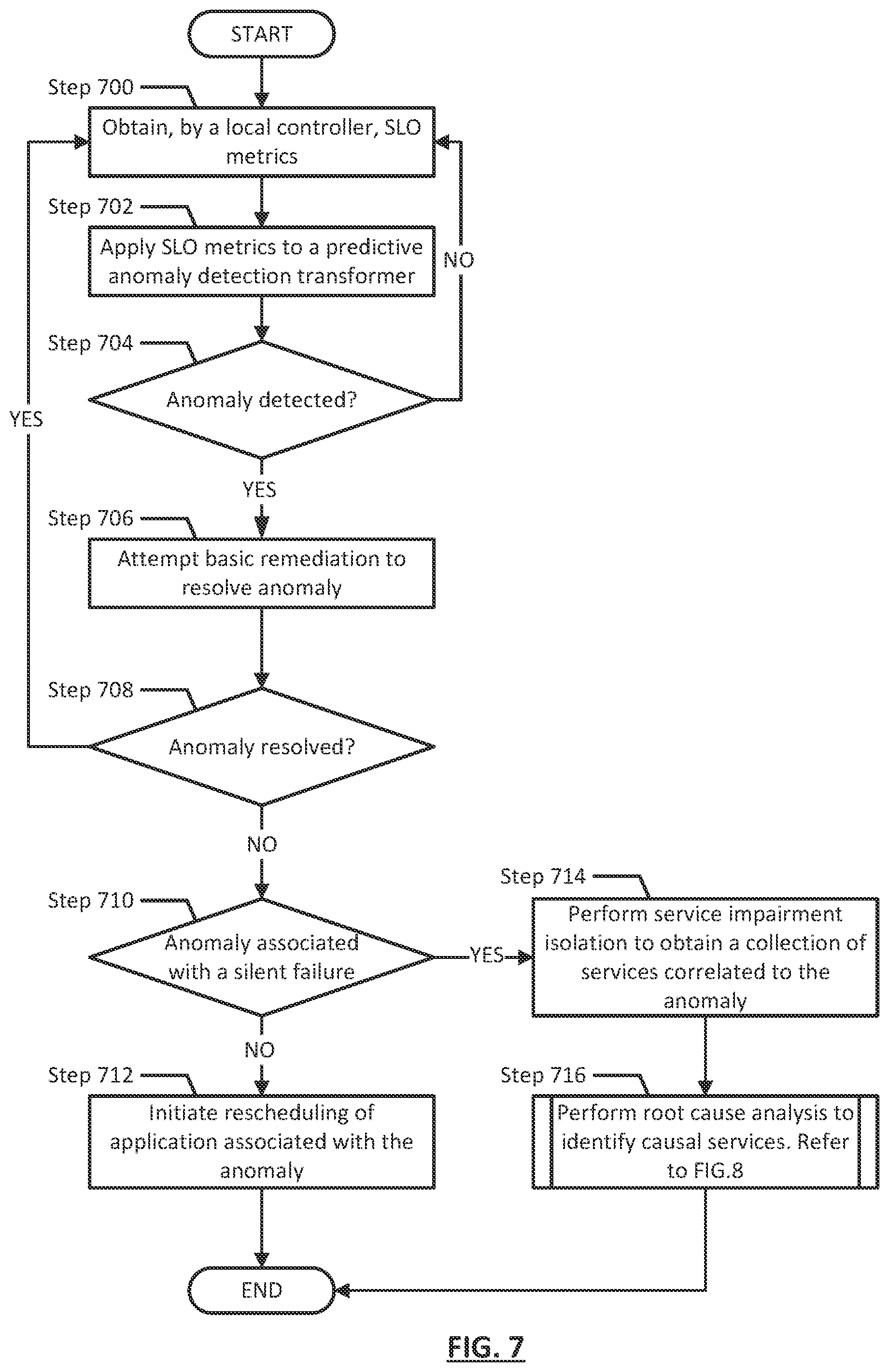Patent US12353923 Figure 8 – Method and system for managing a distributed multi-tiered computing environment based on load predictions