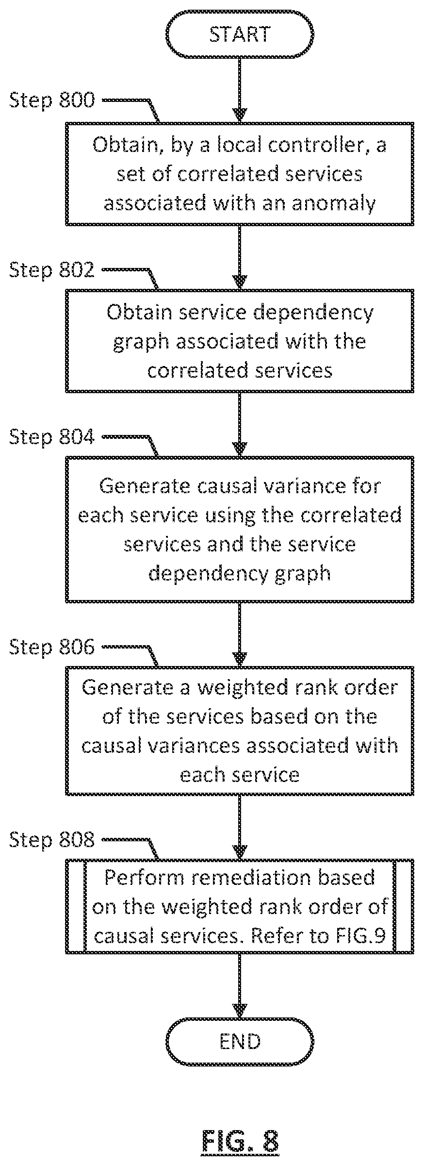 Patent US12353923 Figure 9 – Method and system for managing a distributed multi-tiered computing environment based on load predictions
