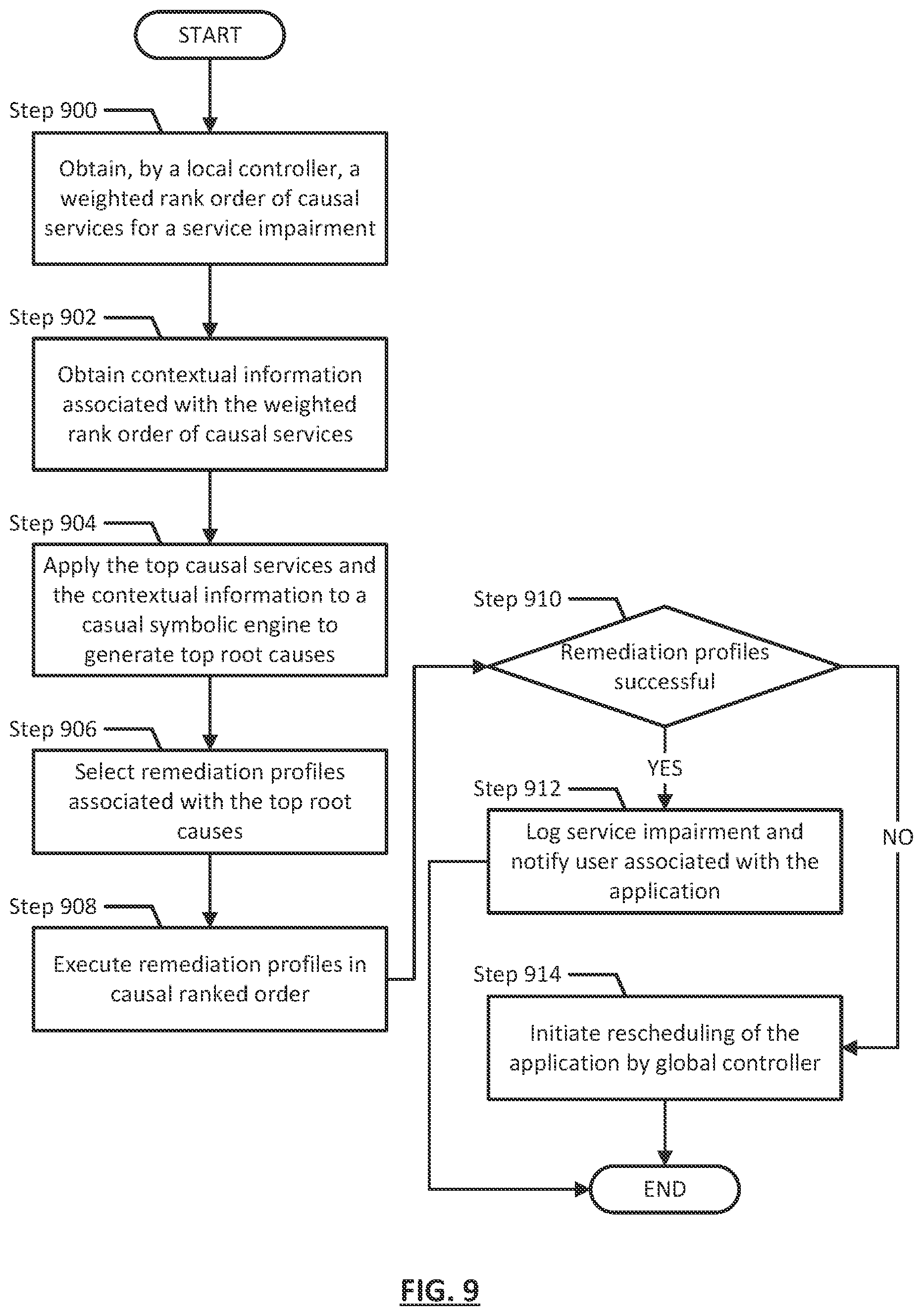 Patent US12353923 Figure 10 – Method and system for managing a distributed multi-tiered computing environment based on load predictions