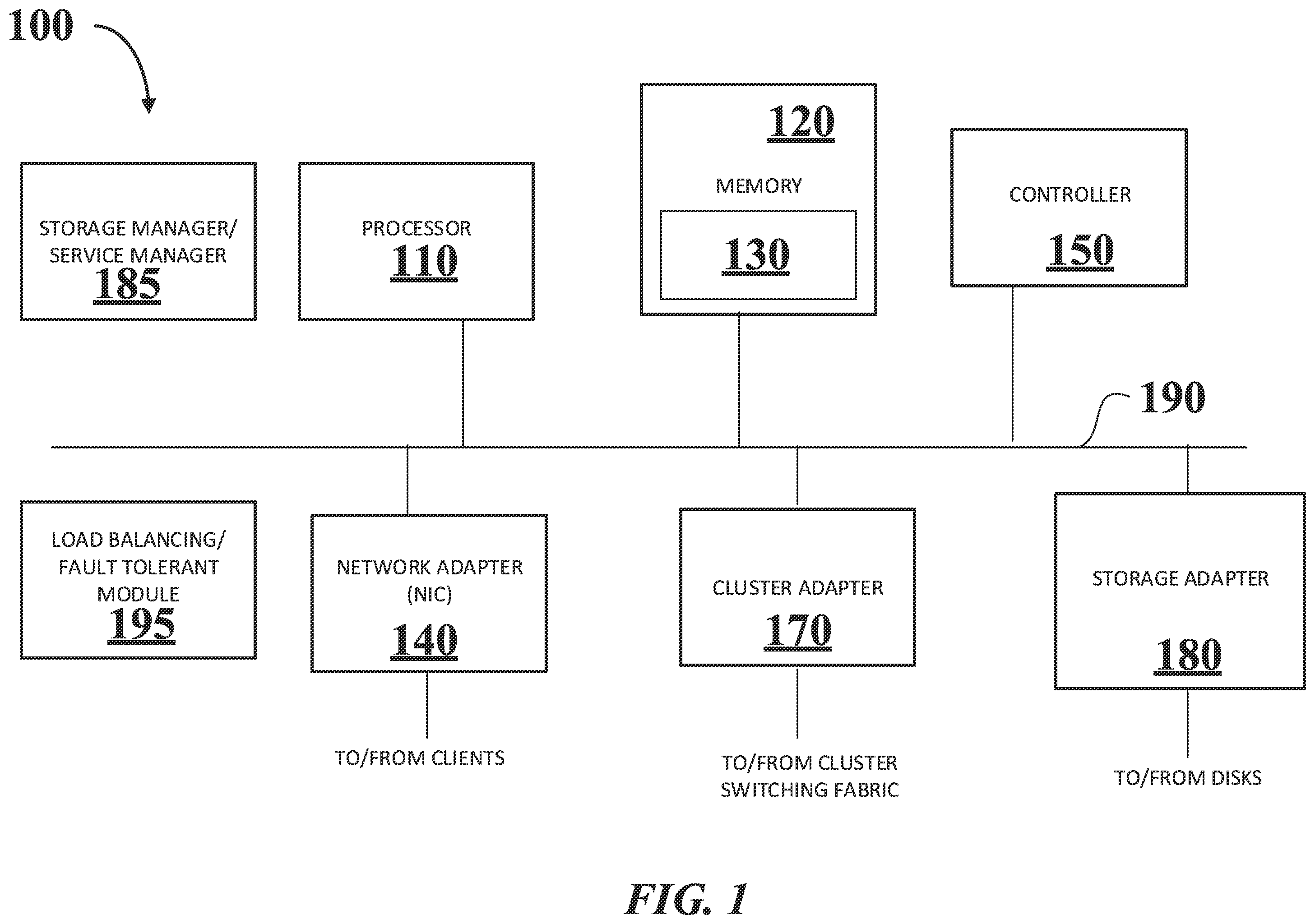 Patent US12353924 Figure 1 – Load balancing and fault tolerant service in a distributed data system