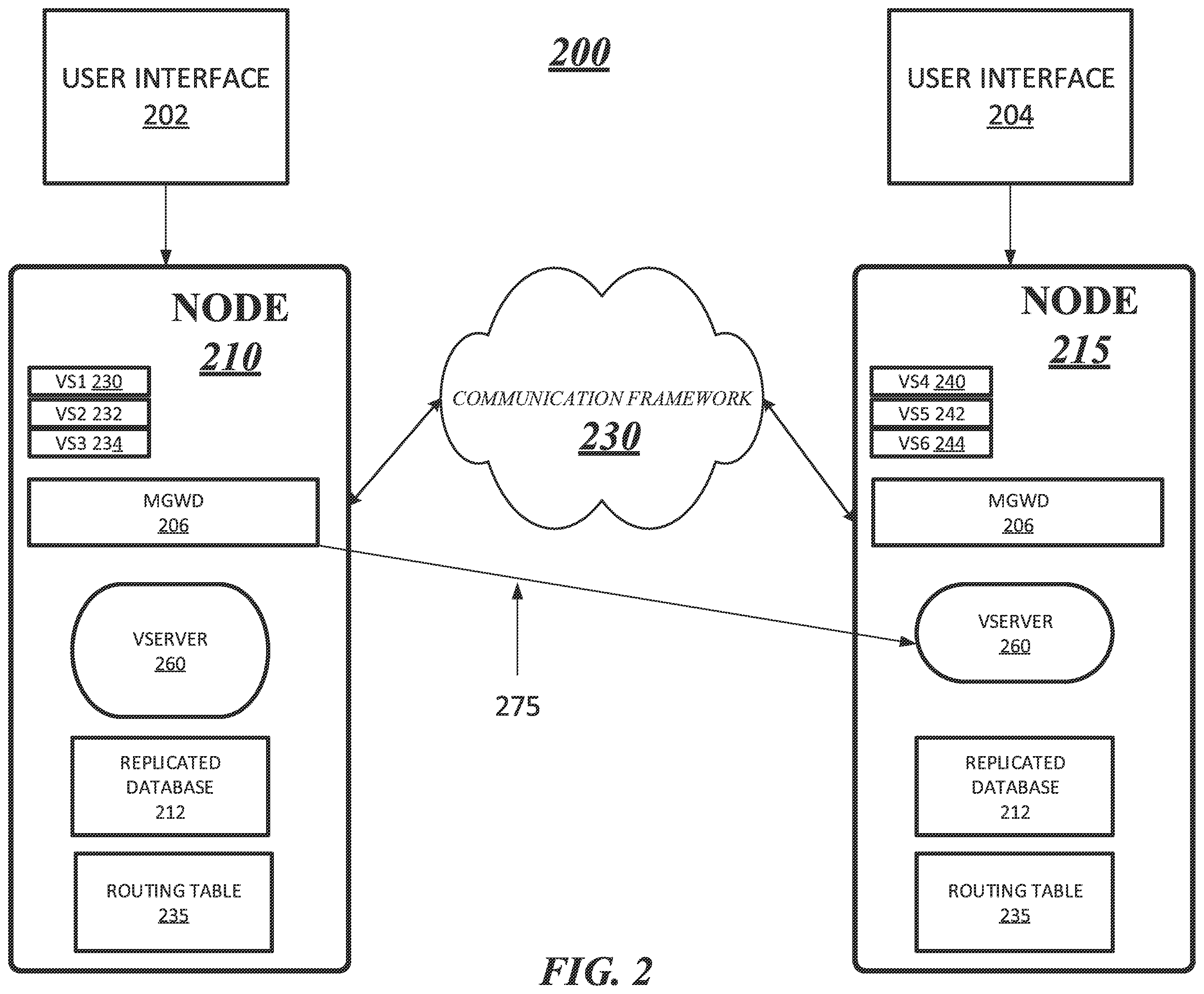 Patent US12353924 Figure 2 – Load balancing and fault tolerant service in a distributed data system
