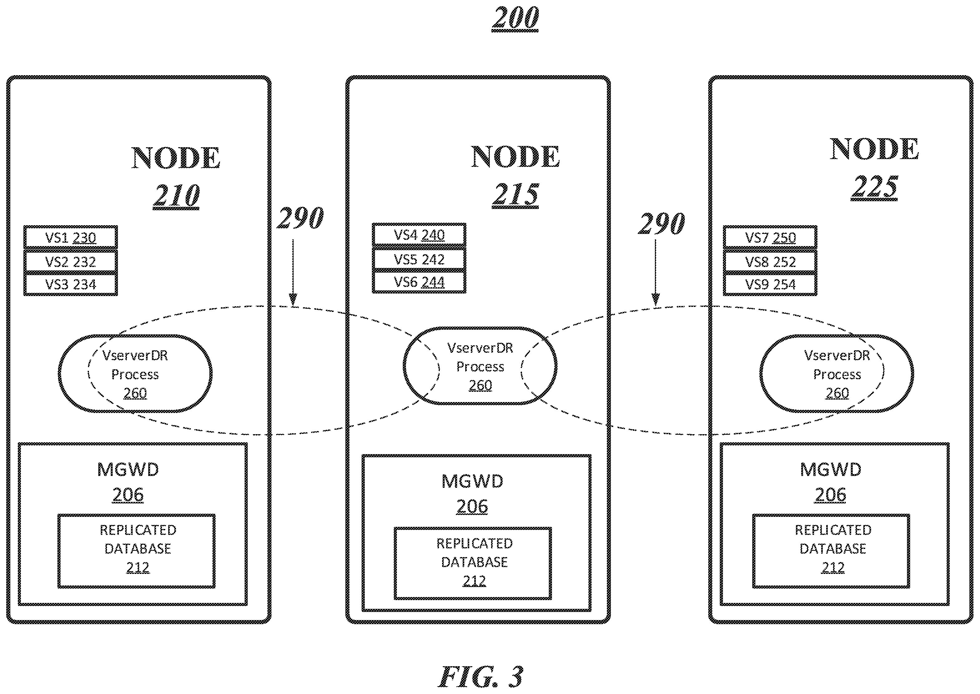 Patent US12353924 Figure 3 – Load balancing and fault tolerant service in a distributed data system