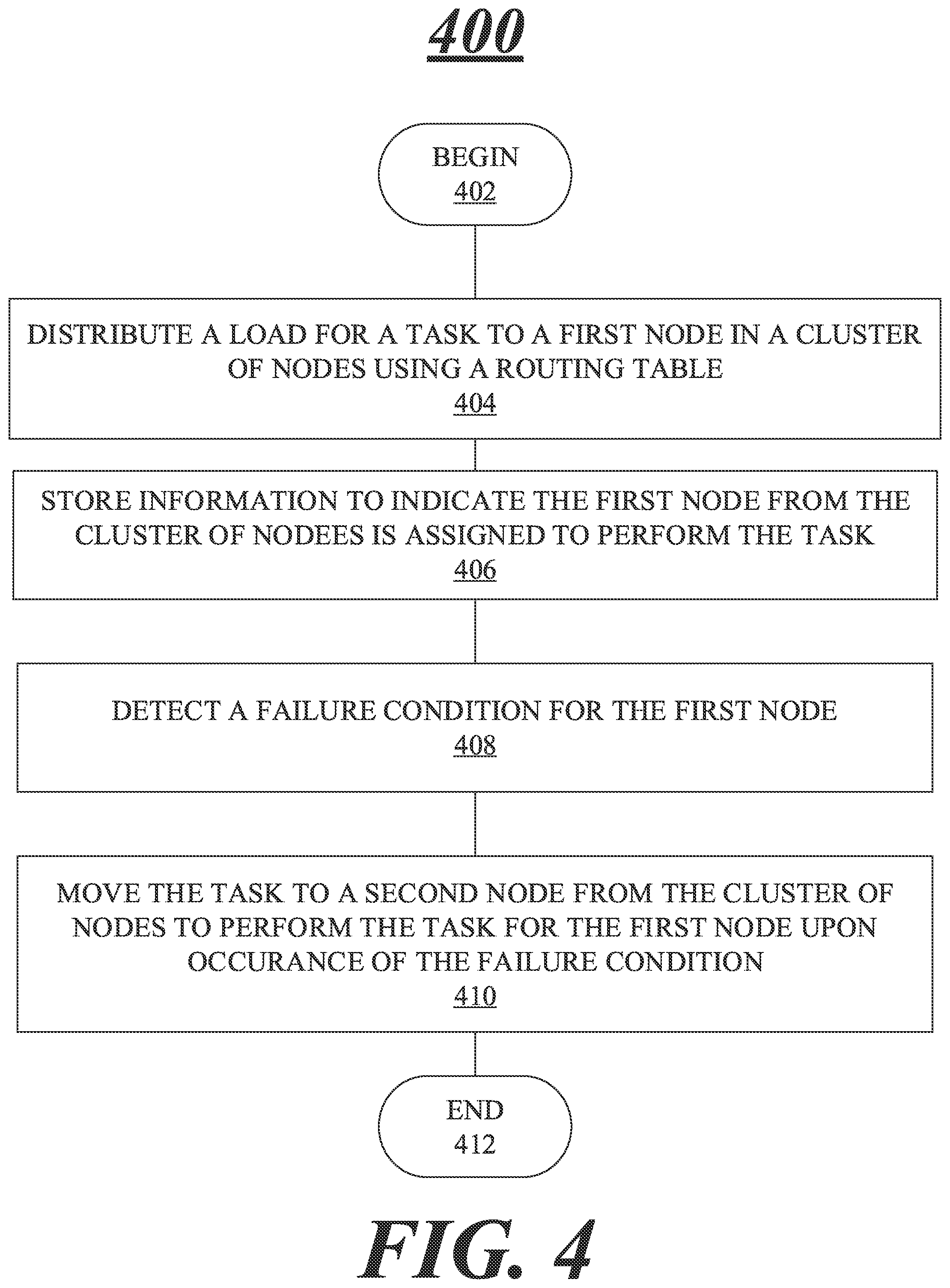 Patent US12353924 Figure 4 – Load balancing and fault tolerant service in a distributed data system