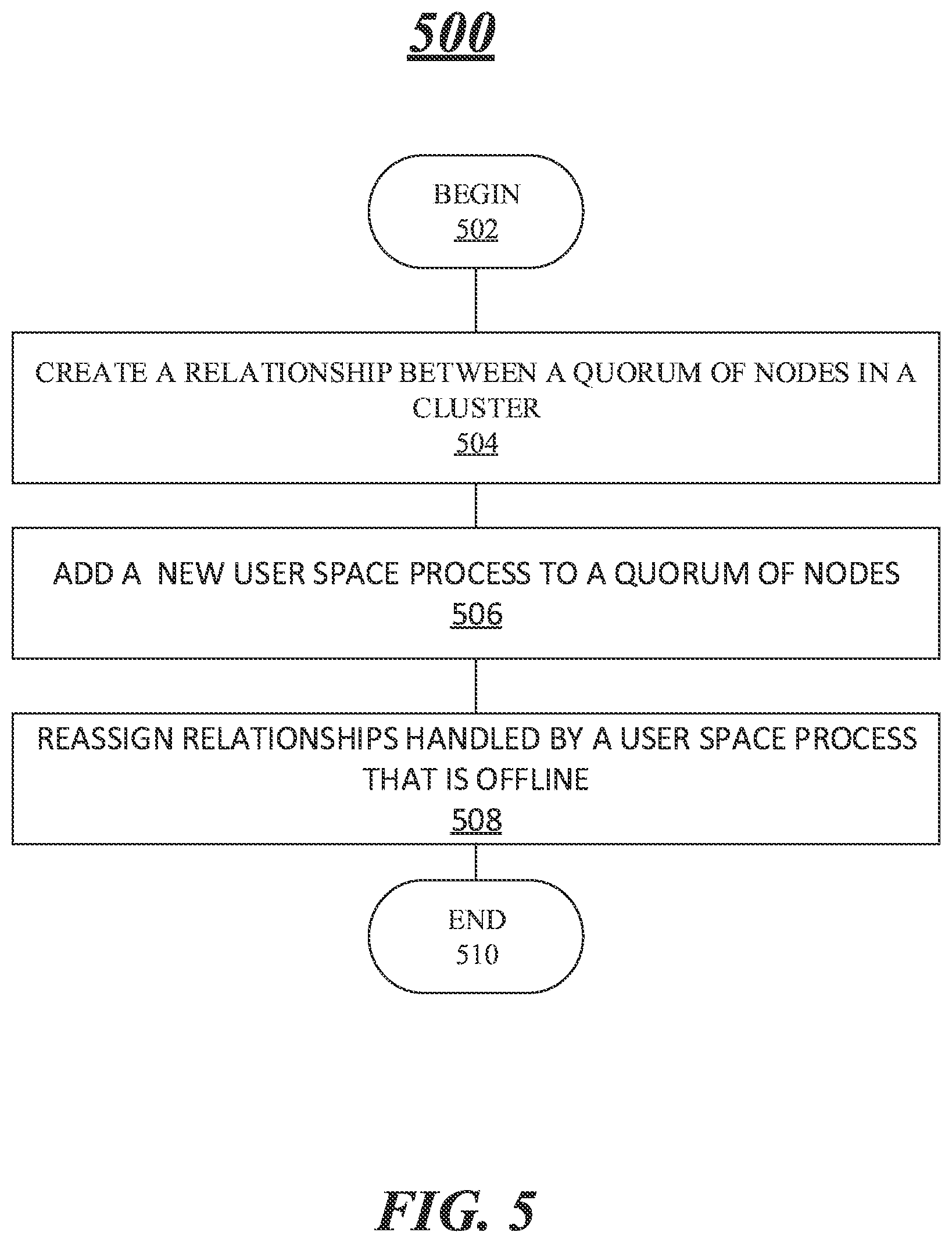 Patent US12353924 Figure 5 – Load balancing and fault tolerant service in a distributed data system