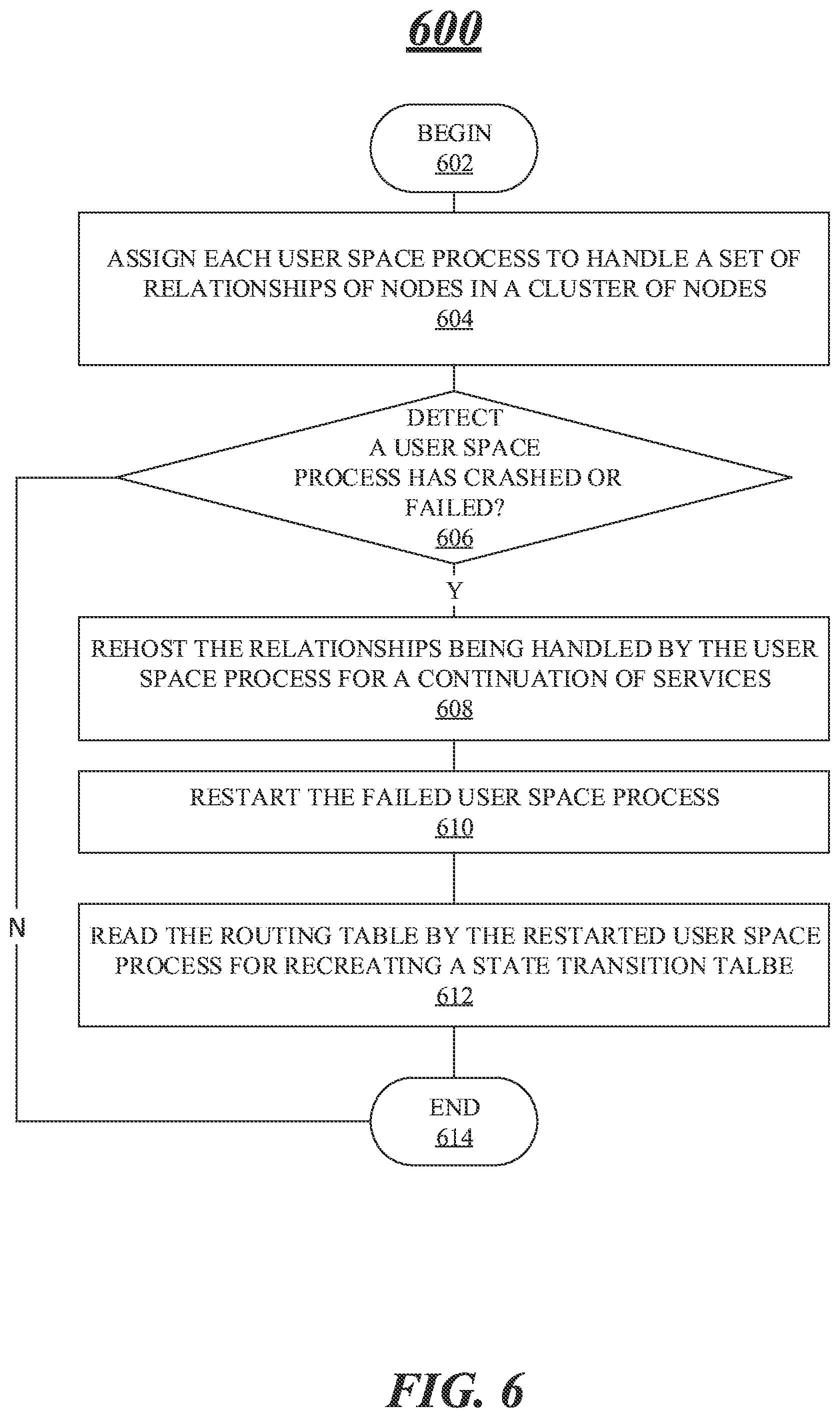 Patent US12353924 Figure 6 – Load balancing and fault tolerant service in a distributed data system