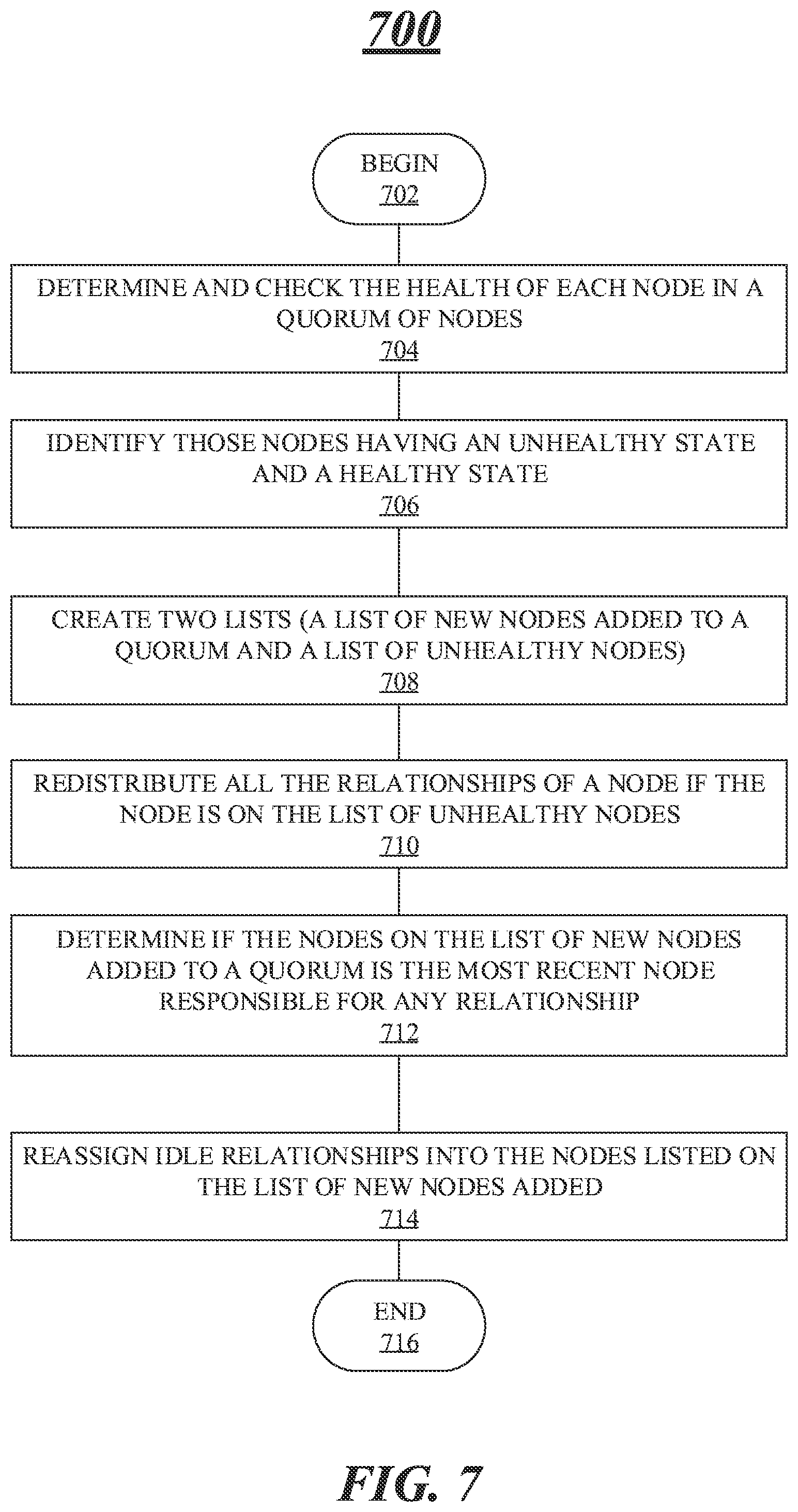 Patent US12353924 Figure 7 – Load balancing and fault tolerant service in a distributed data system
