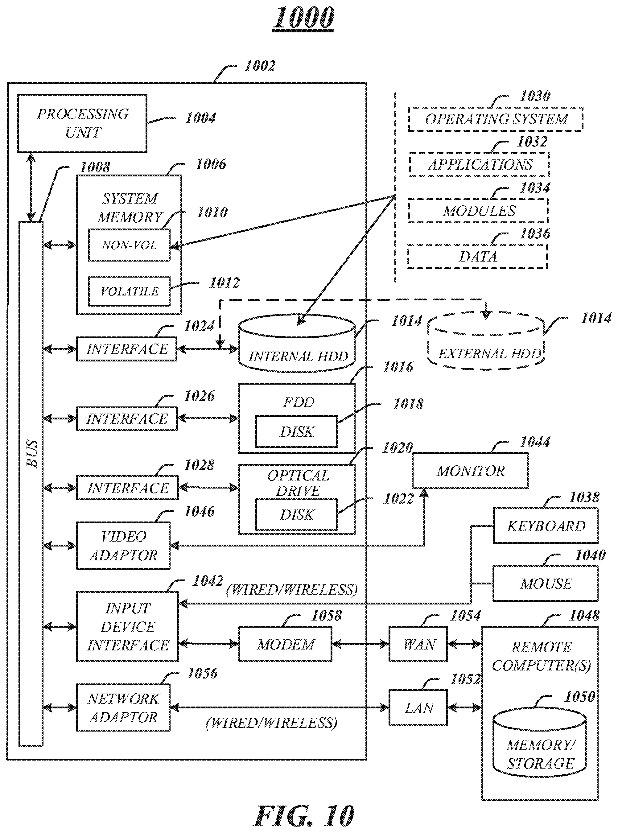 Patent US12353924 Figure 10 – Load balancing and fault tolerant service in a distributed data system