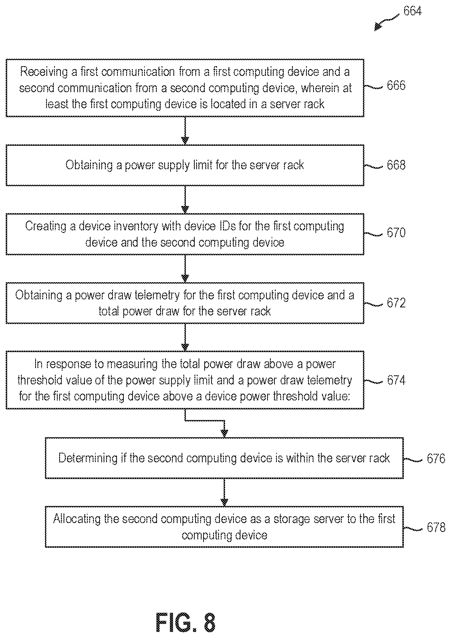 Patent US12353925 Figure 5 – Allocating compute nodes as storage in a power-constrained environment