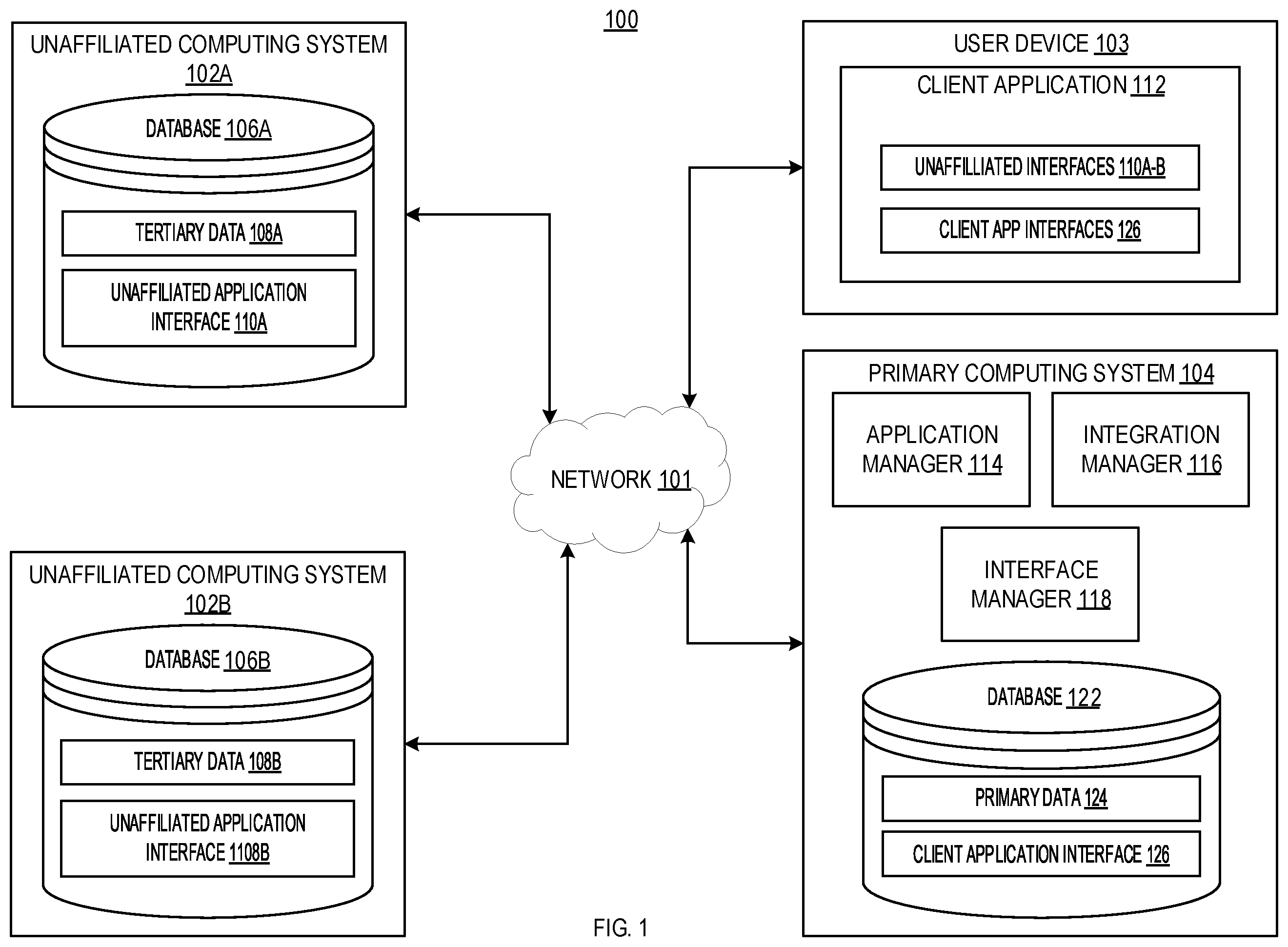 Patent US12353926 Figure 1 – Networked portal for multidirectional integration of diverse unaffiliated processes and subsystems with client applications