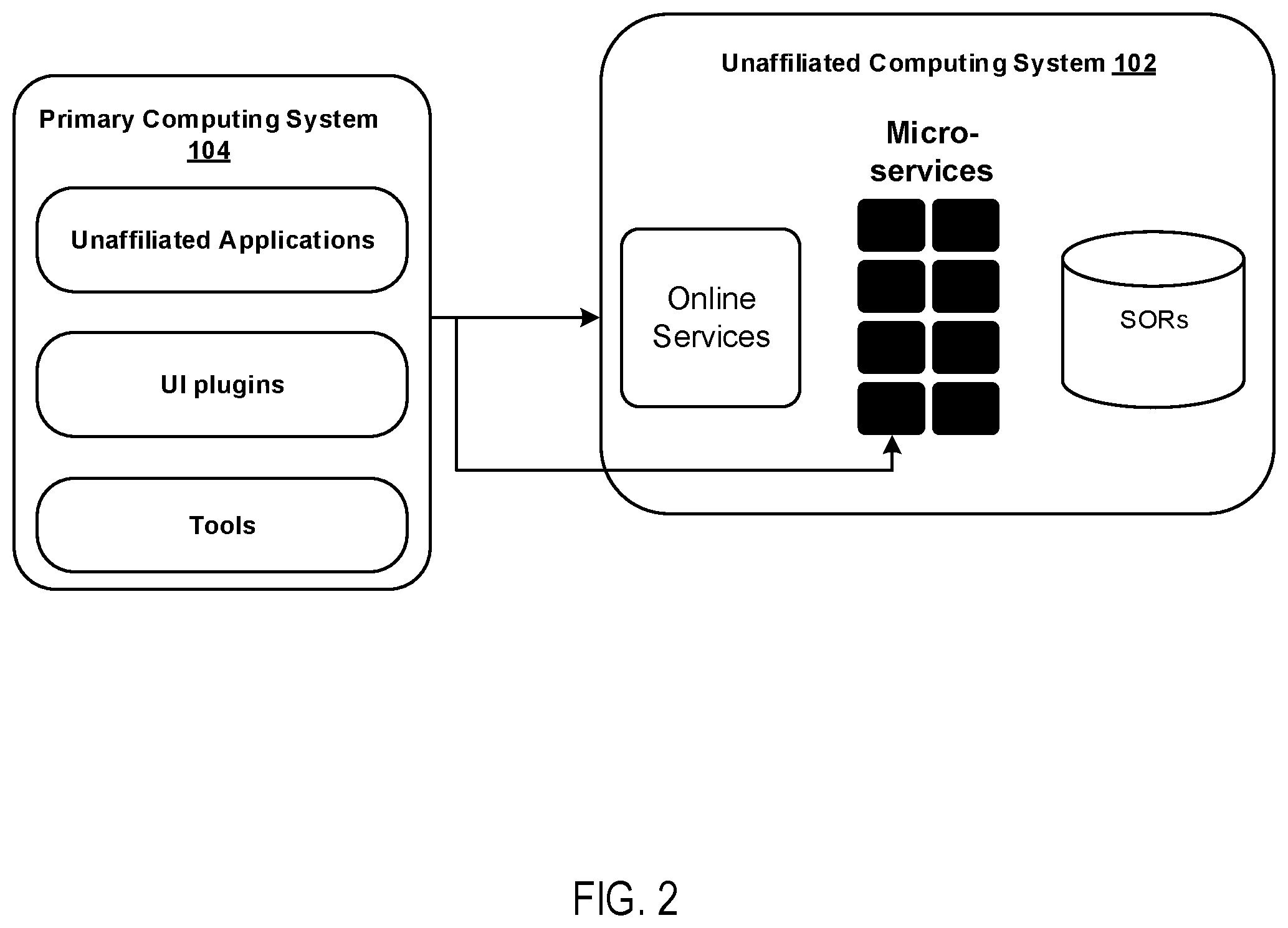 Patent US12353926 Figure 2 – Networked portal for multidirectional integration of diverse unaffiliated processes and subsystems with client applications