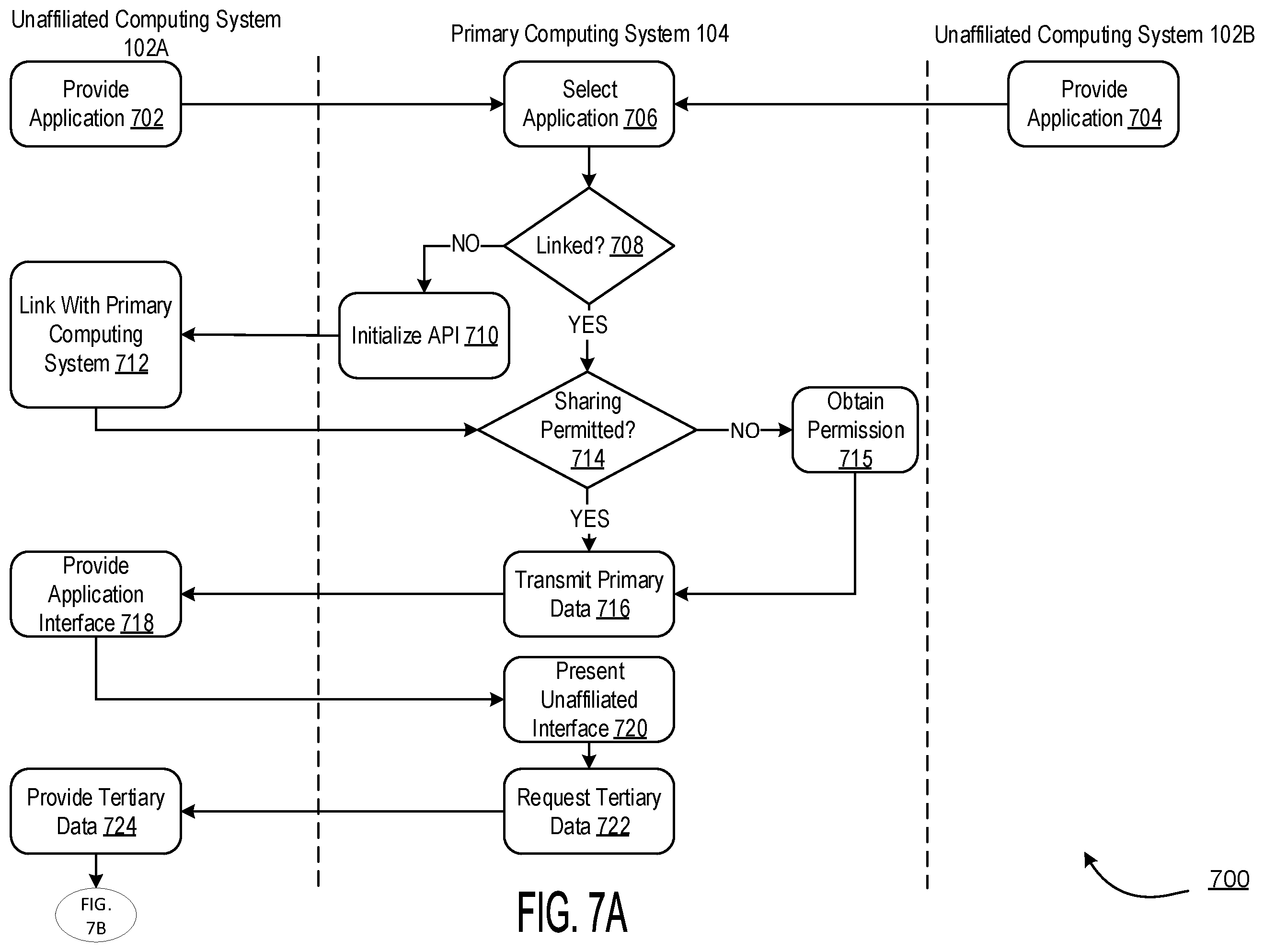 Patent US12353926 Figure 12 – Networked portal for multidirectional integration of diverse unaffiliated processes and subsystems with client applications