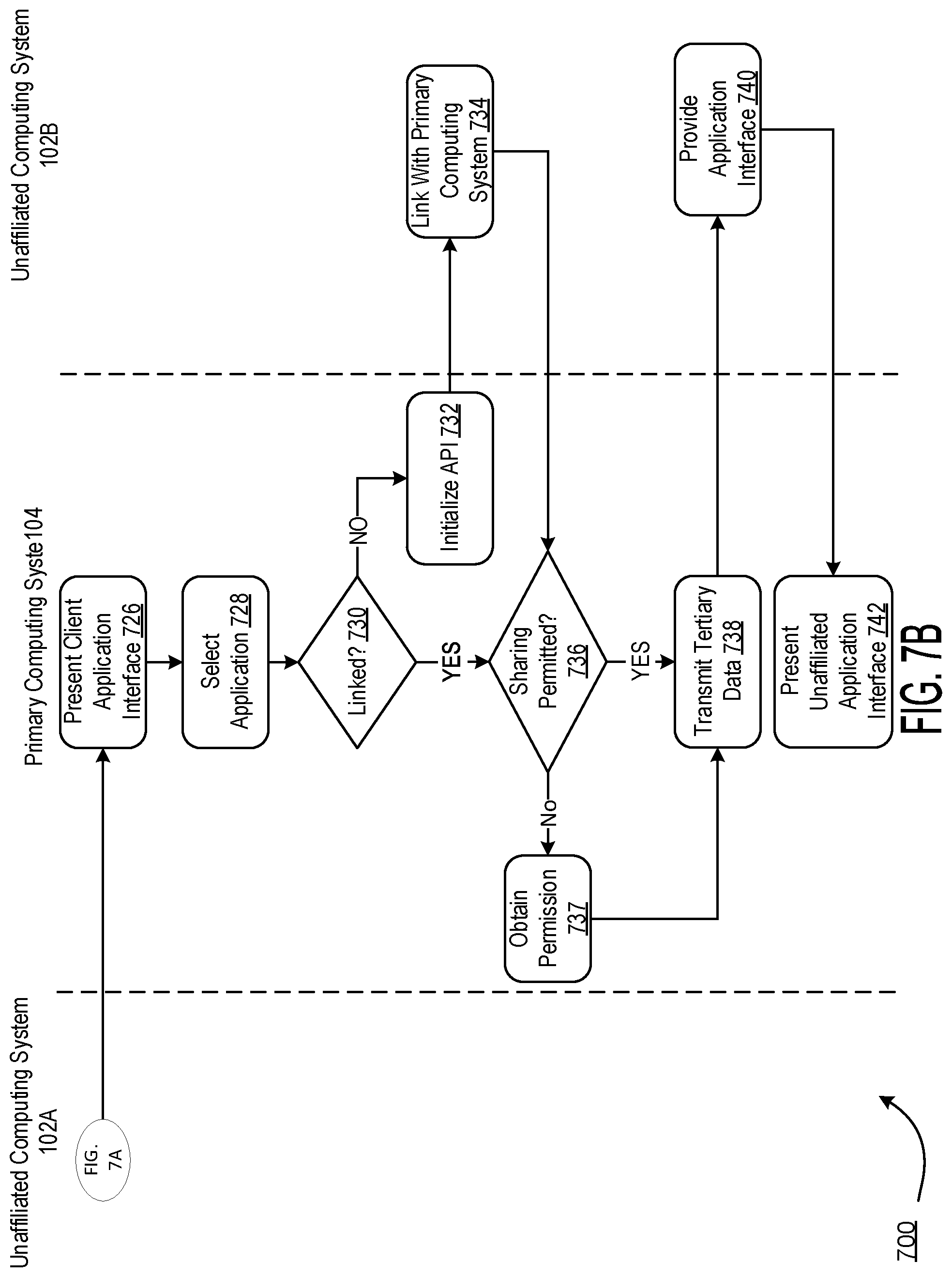Patent US12353926 Figure 13 – Networked portal for multidirectional integration of diverse unaffiliated processes and subsystems with client applications