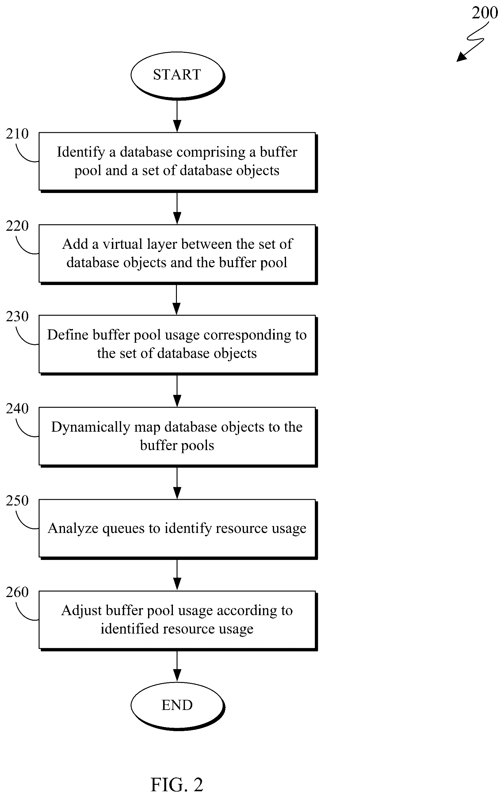 Patent US12353927 Figure 2 – Buffer pool resource allocation