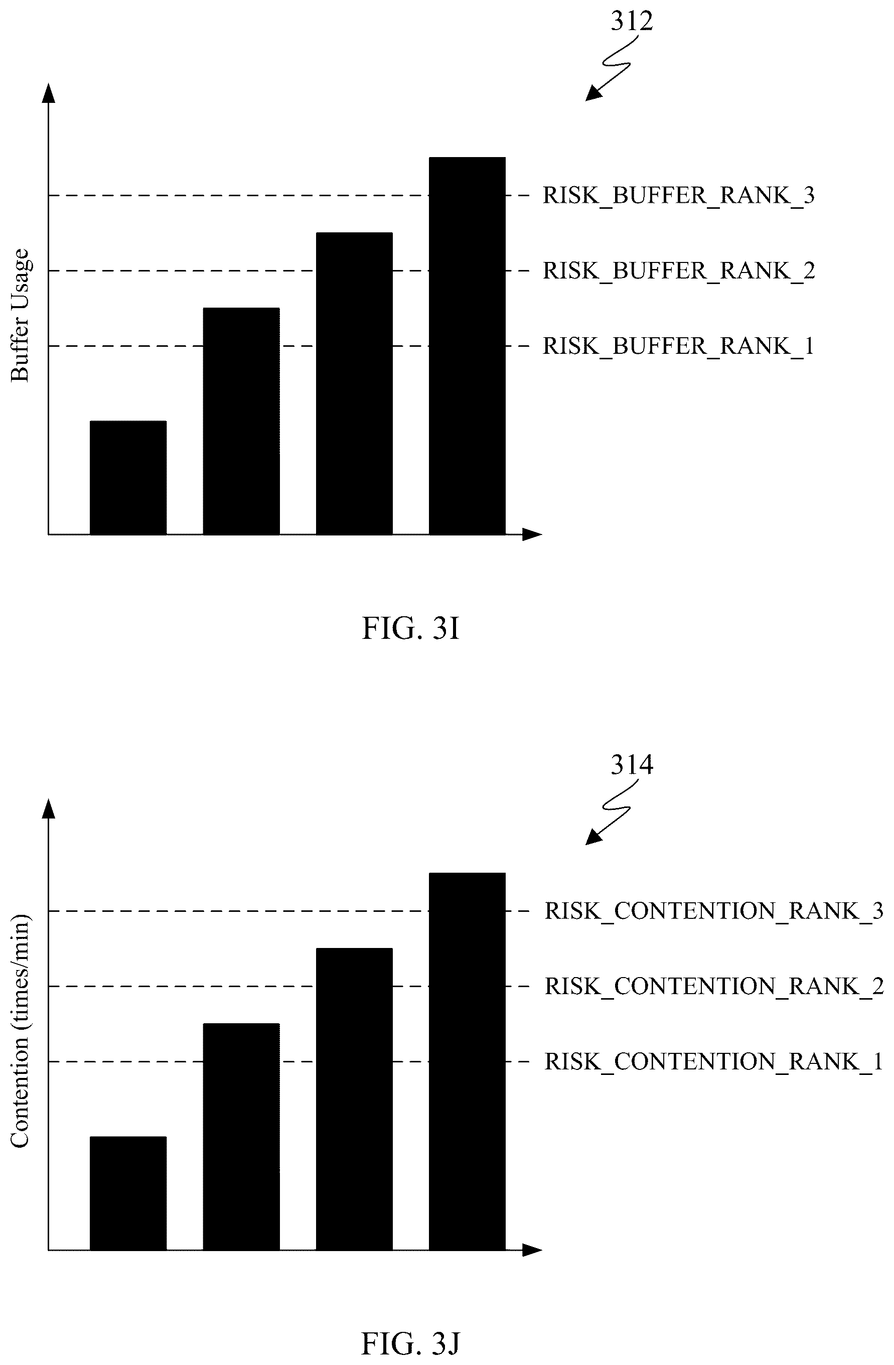 Patent US12353927 Figure 8 – Buffer pool resource allocation