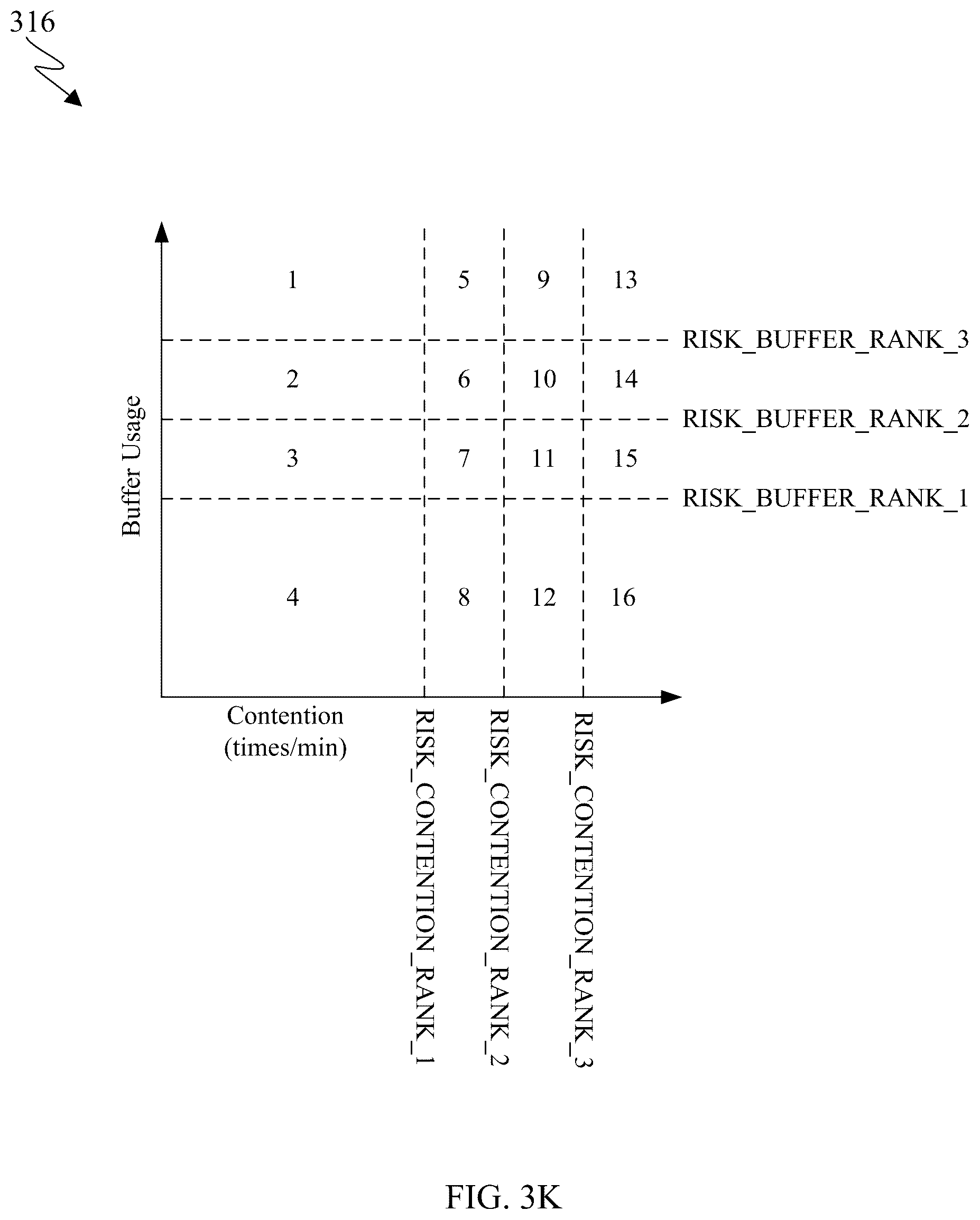 Patent US12353927 Figure 9 – Buffer pool resource allocation