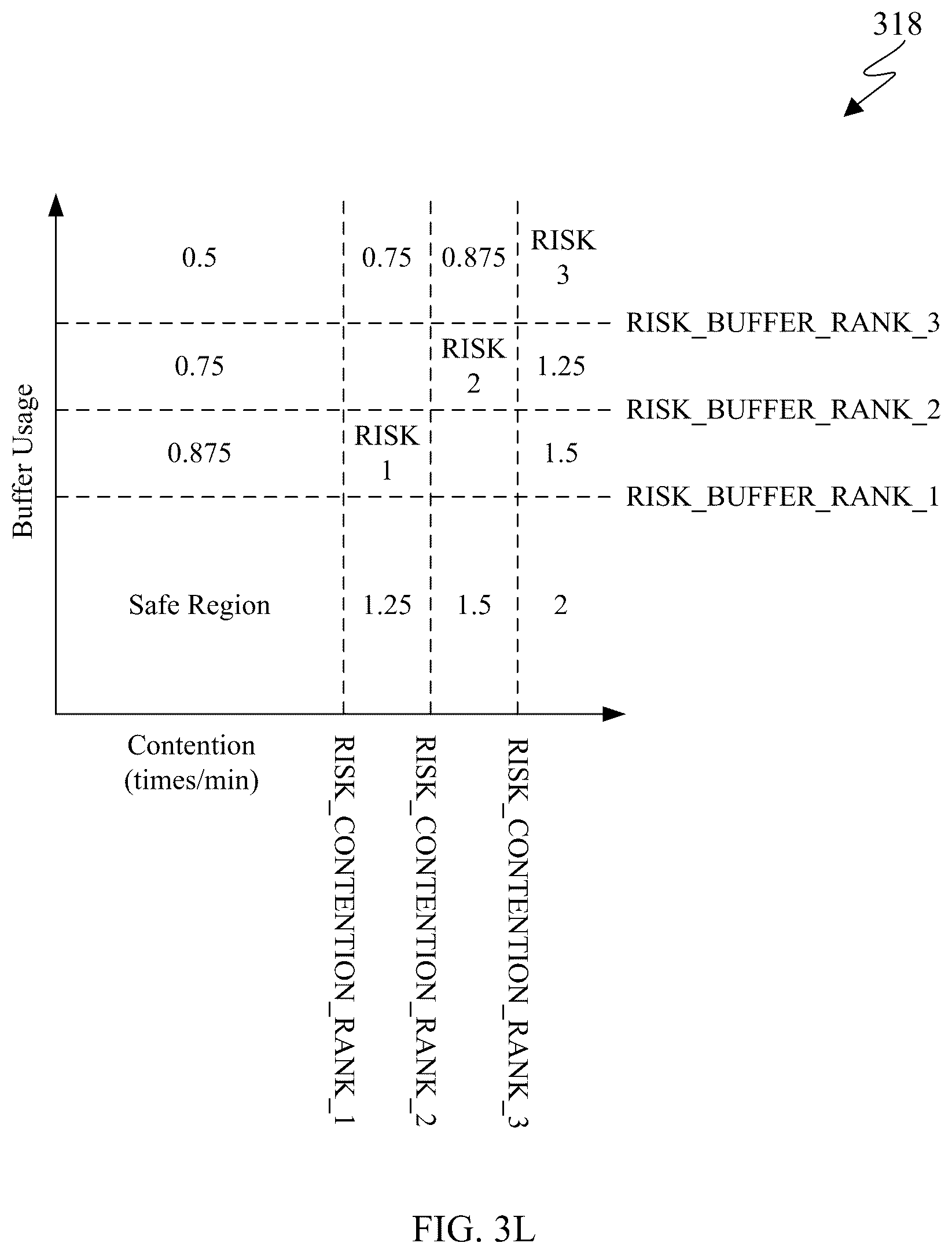 Patent US12353927 Figure 10 – Buffer pool resource allocation