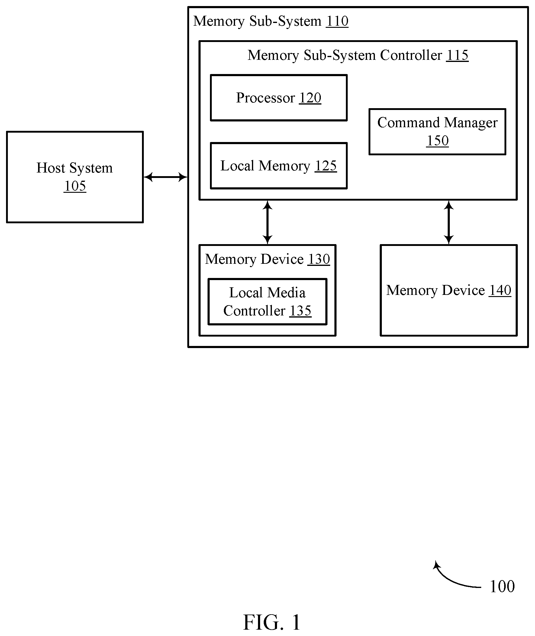 Patent US12353928 Figure 1 – Method for an internal command from a plurality of processing cores with memory sub-system that cache identifiers for access commands