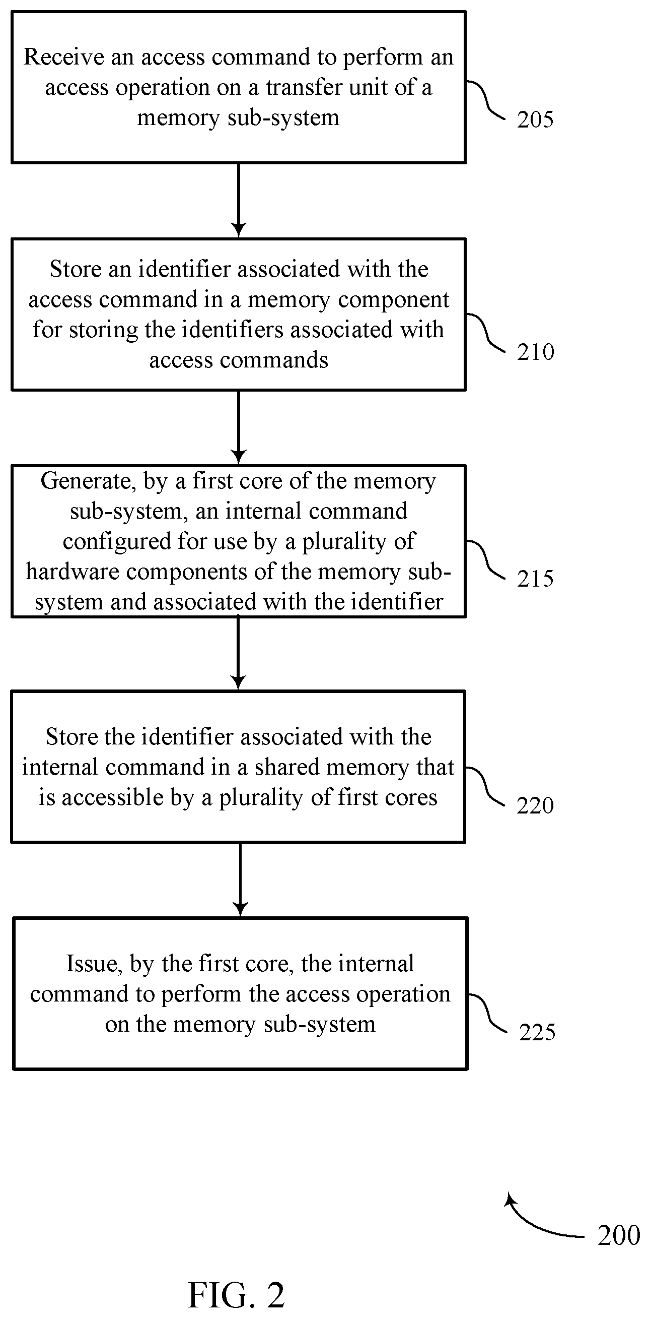 Patent US12353928 Figure 2 – Method for an internal command from a plurality of processing cores with memory sub-system that cache identifiers for access commands