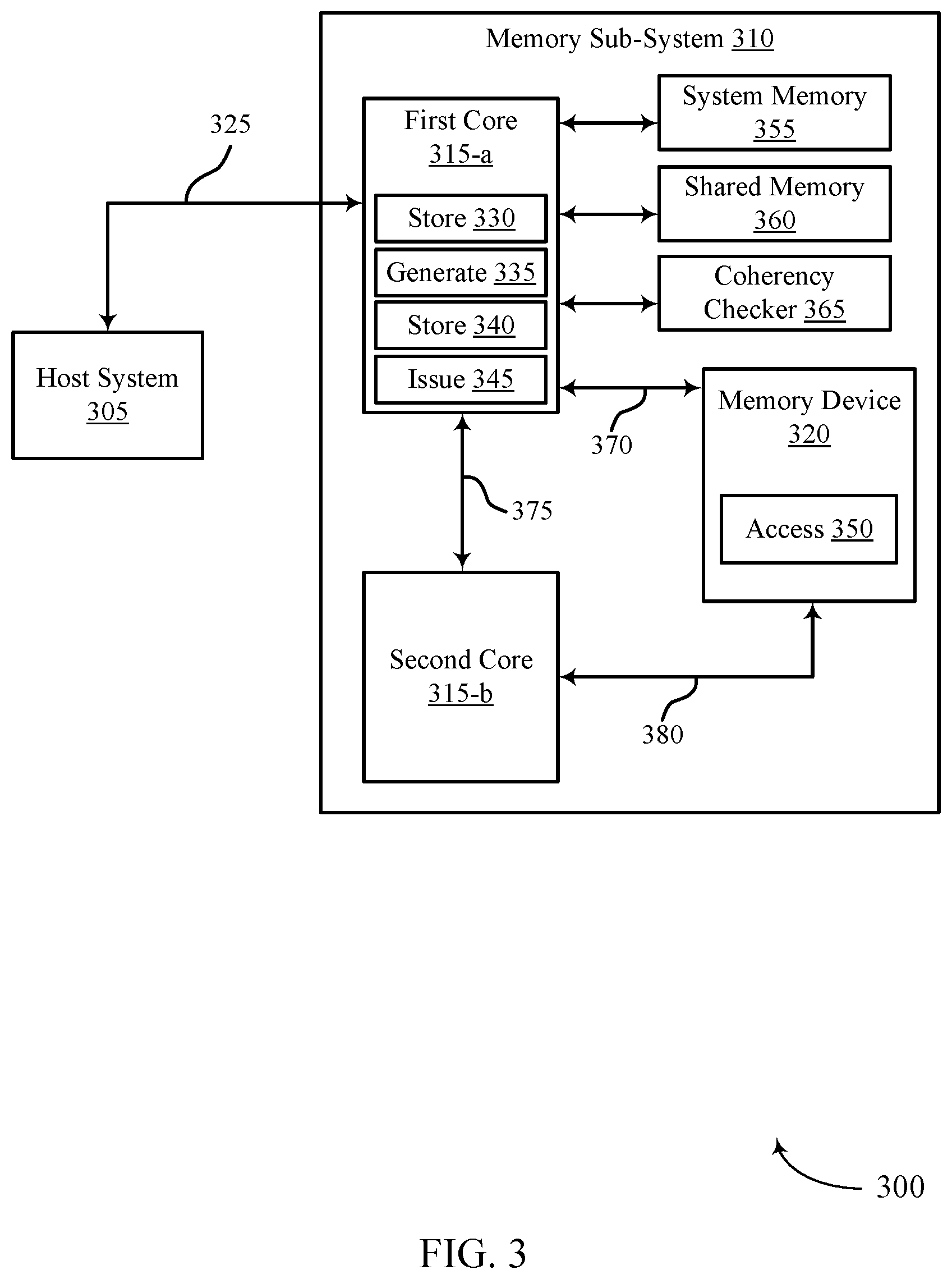 Patent US12353928 Figure 3 – Method for an internal command from a plurality of processing cores with memory sub-system that cache identifiers for access commands