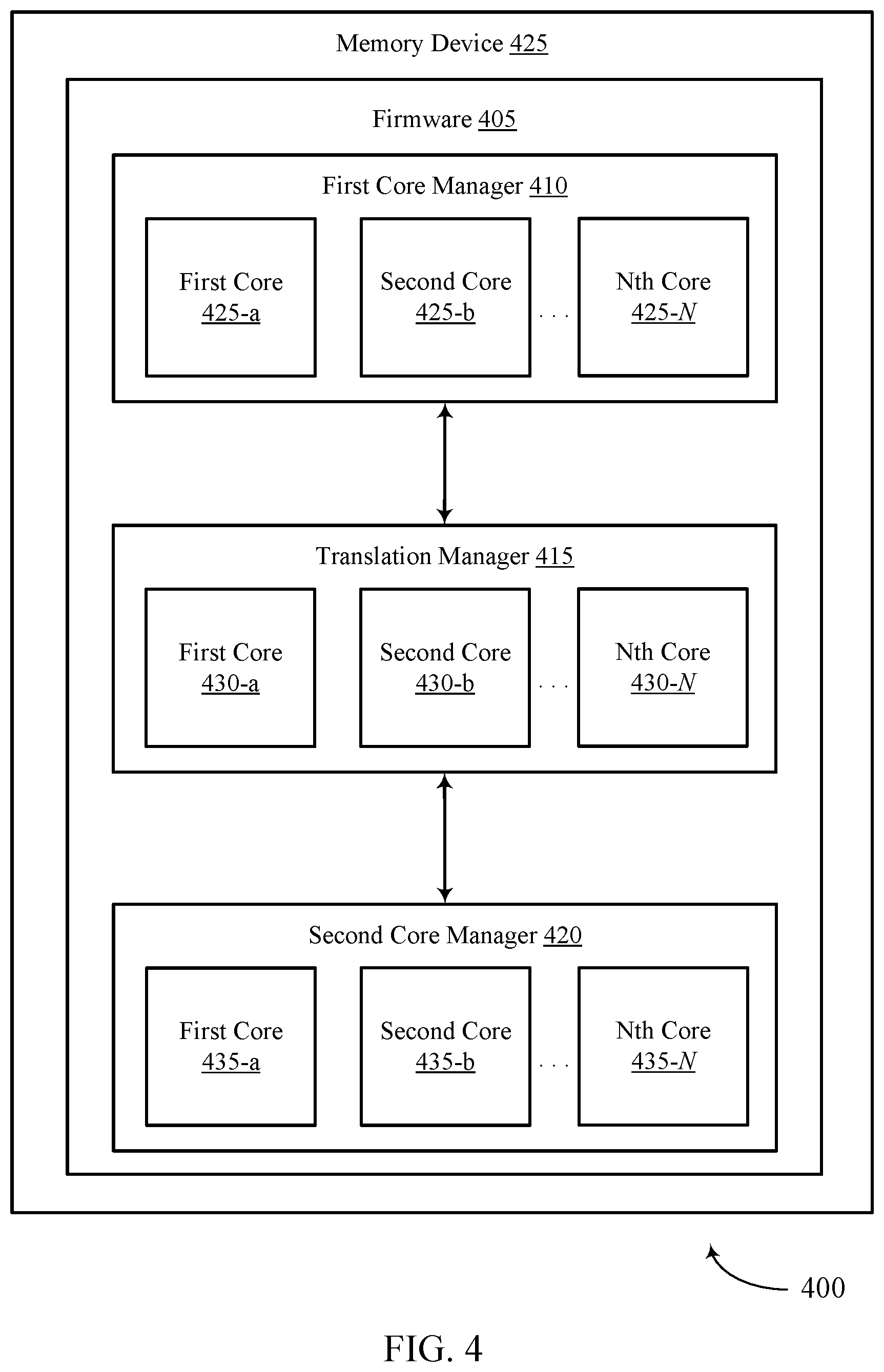 Patent US12353928 Figure 4 – Method for an internal command from a plurality of processing cores with memory sub-system that cache identifiers for access commands