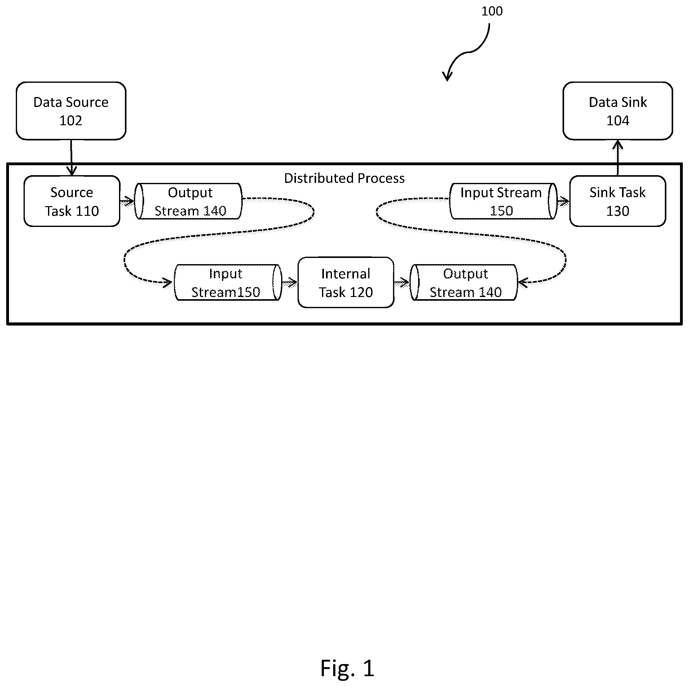 Patent US12353929 Figure 1 – System and method for linearizing messages from data sources for optimized high-performance processing in a stream processing system