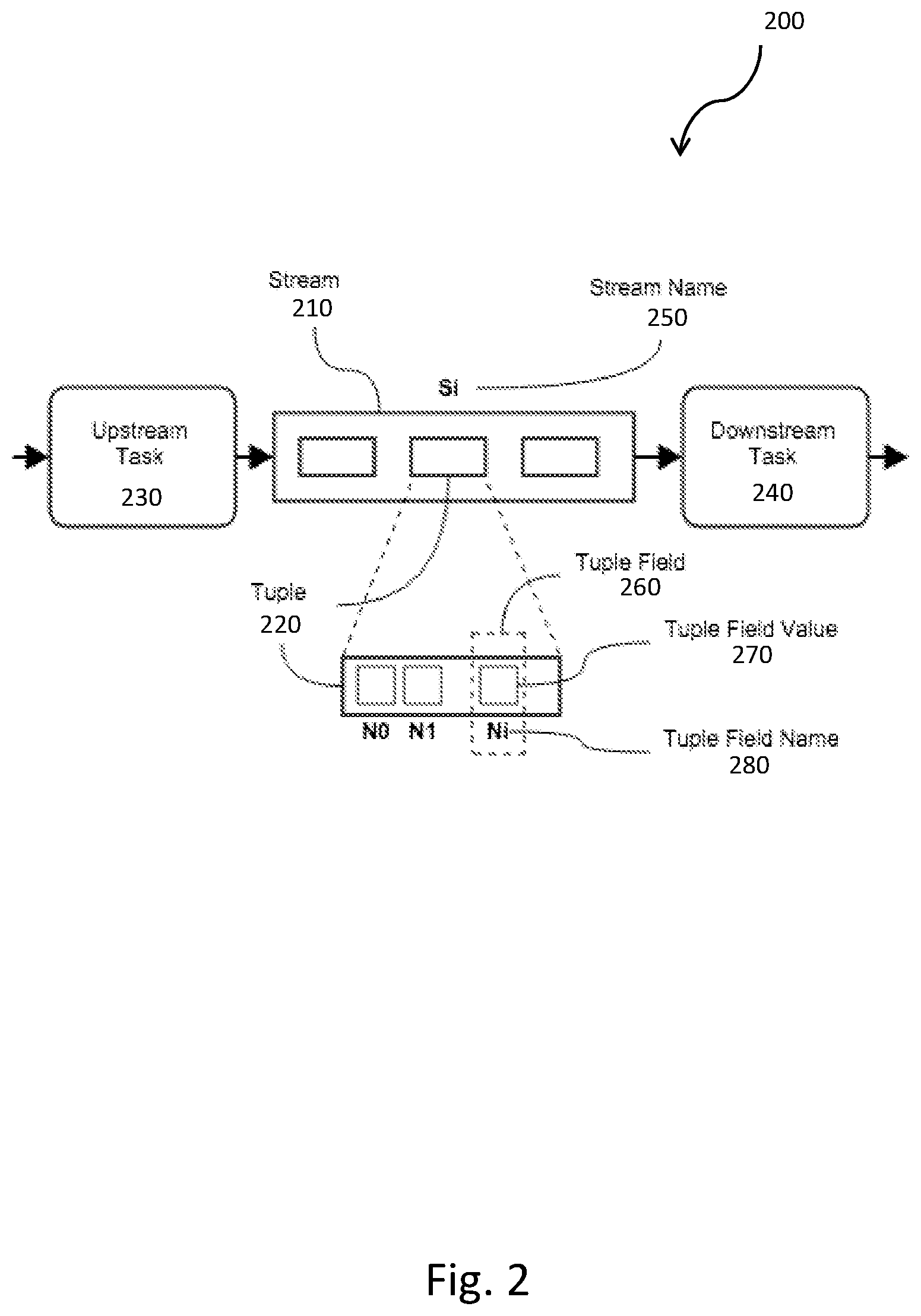 Patent US12353929 Figure 2 – System and method for linearizing messages from data sources for optimized high-performance processing in a stream processing system