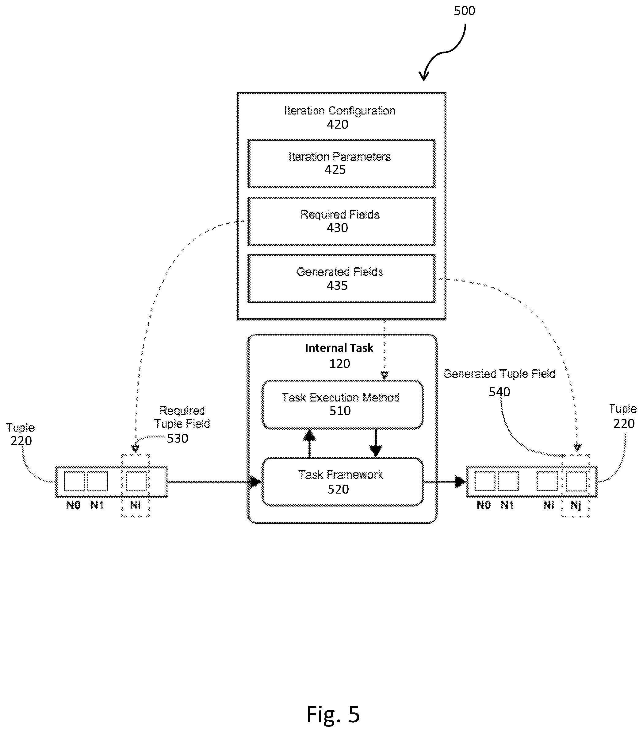 Patent US12353929 Figure 5 – System and method for linearizing messages from data sources for optimized high-performance processing in a stream processing system