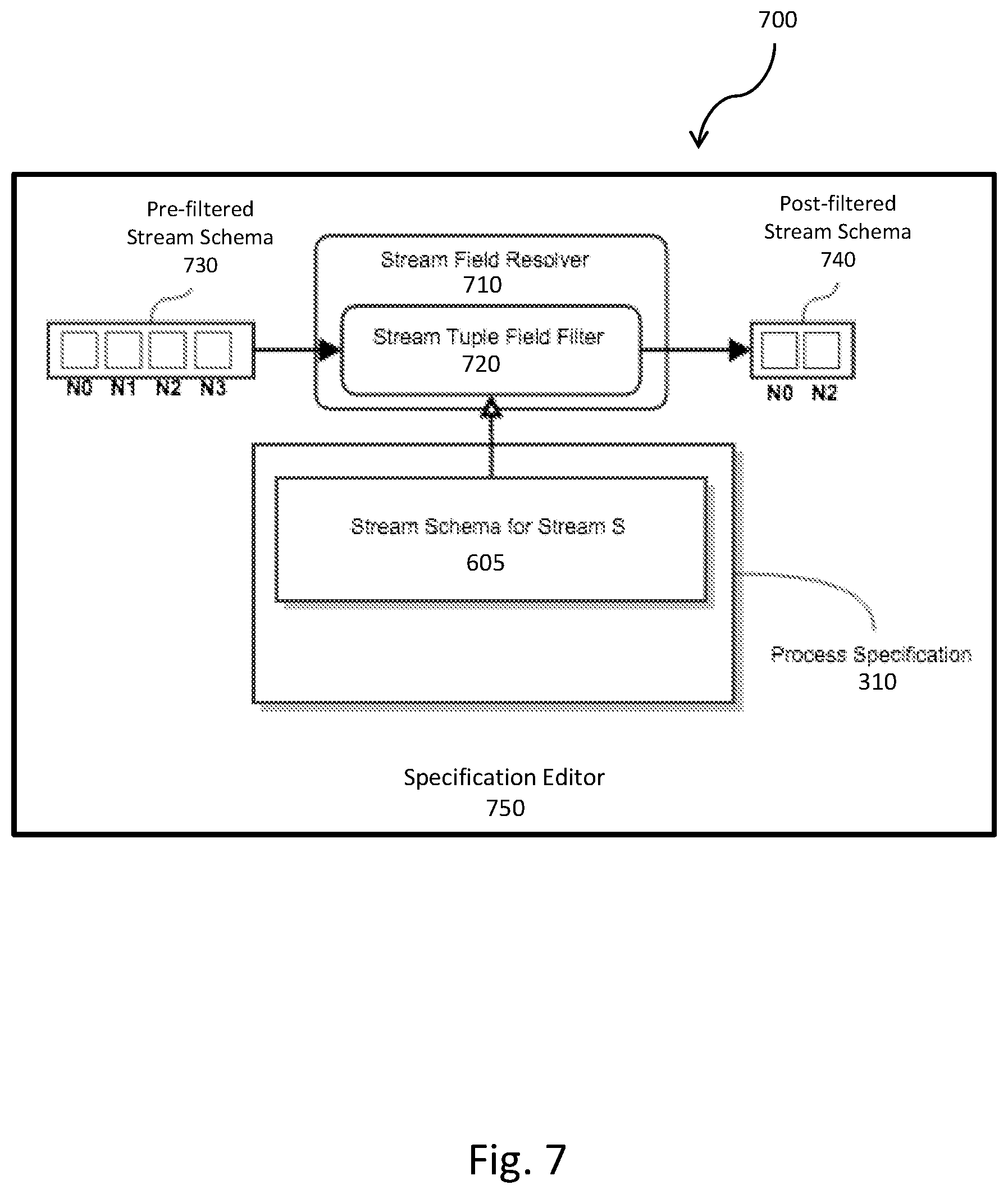 Patent US12353929 Figure 7 – System and method for linearizing messages from data sources for optimized high-performance processing in a stream processing system