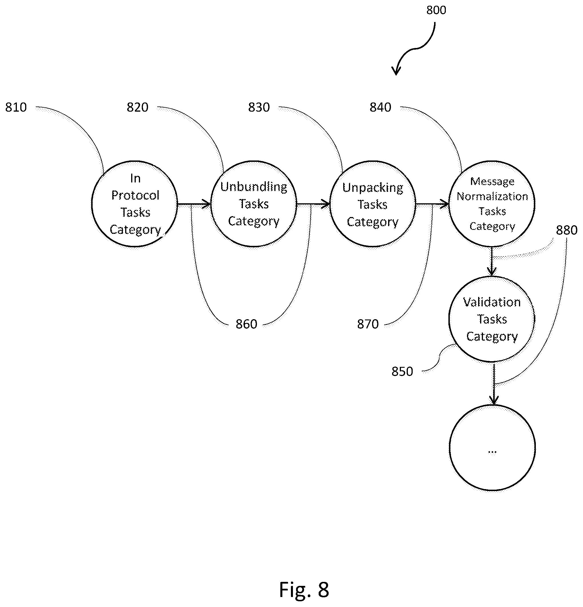 Patent US12353929 Figure 8 – System and method for linearizing messages from data sources for optimized high-performance processing in a stream processing system
