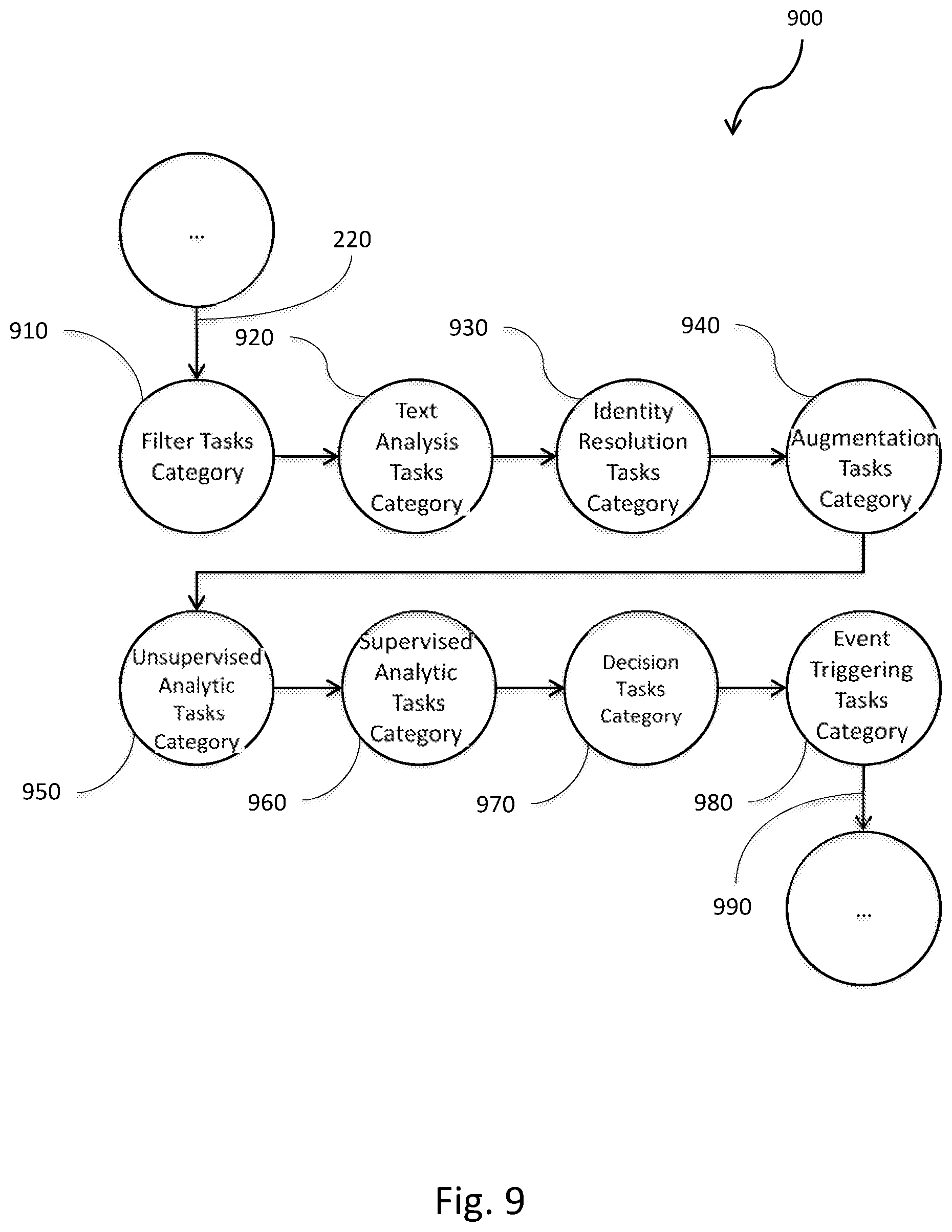 Patent US12353929 Figure 9 – System and method for linearizing messages from data sources for optimized high-performance processing in a stream processing system