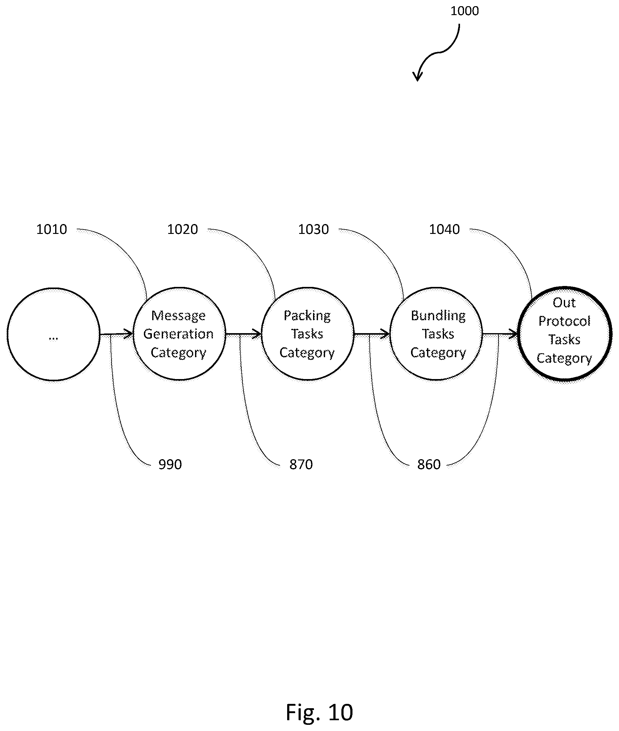 Patent US12353929 Figure 10 – System and method for linearizing messages from data sources for optimized high-performance processing in a stream processing system
