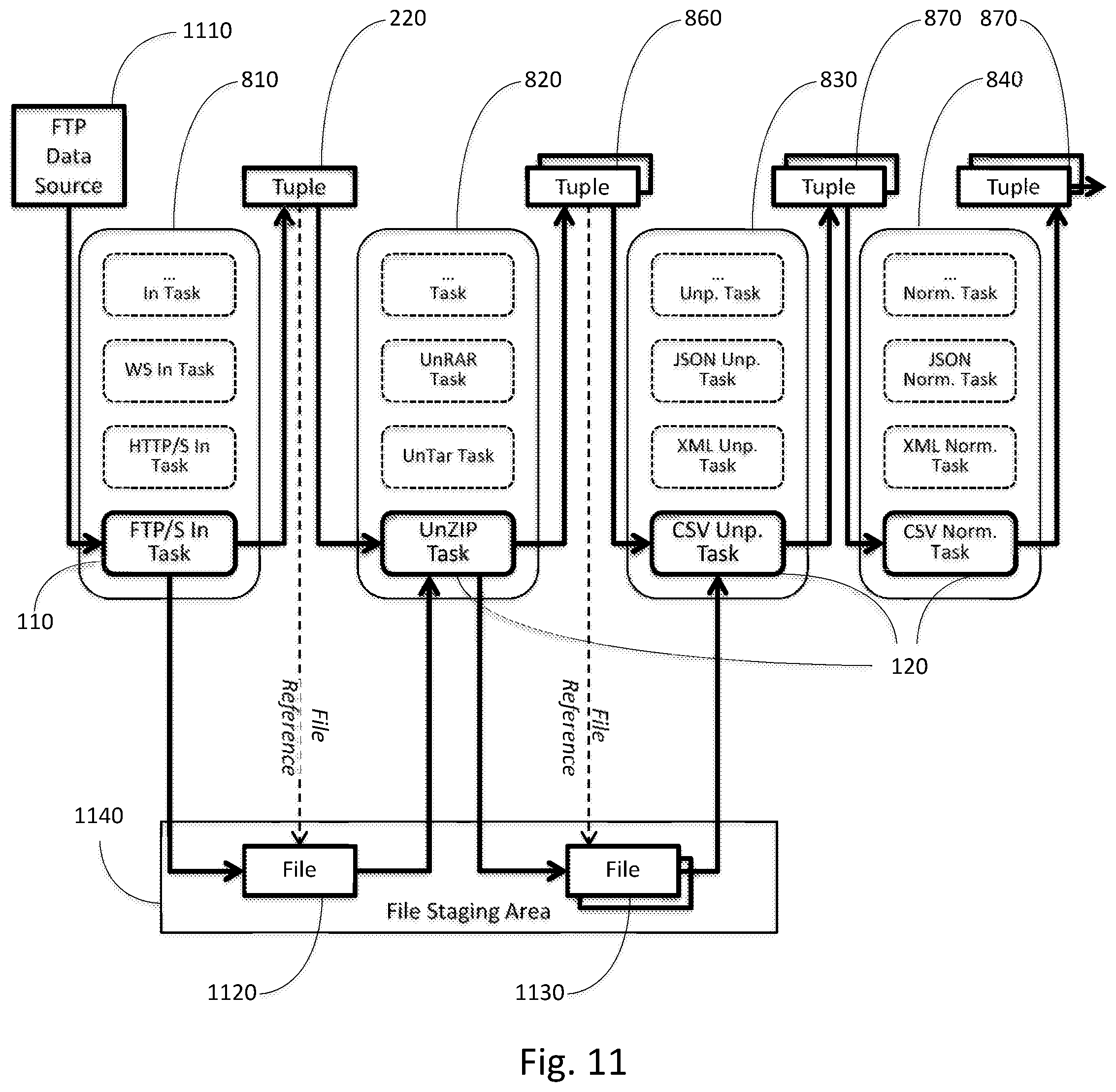 Patent US12353929 Figure 11 – System and method for linearizing messages from data sources for optimized high-performance processing in a stream processing system