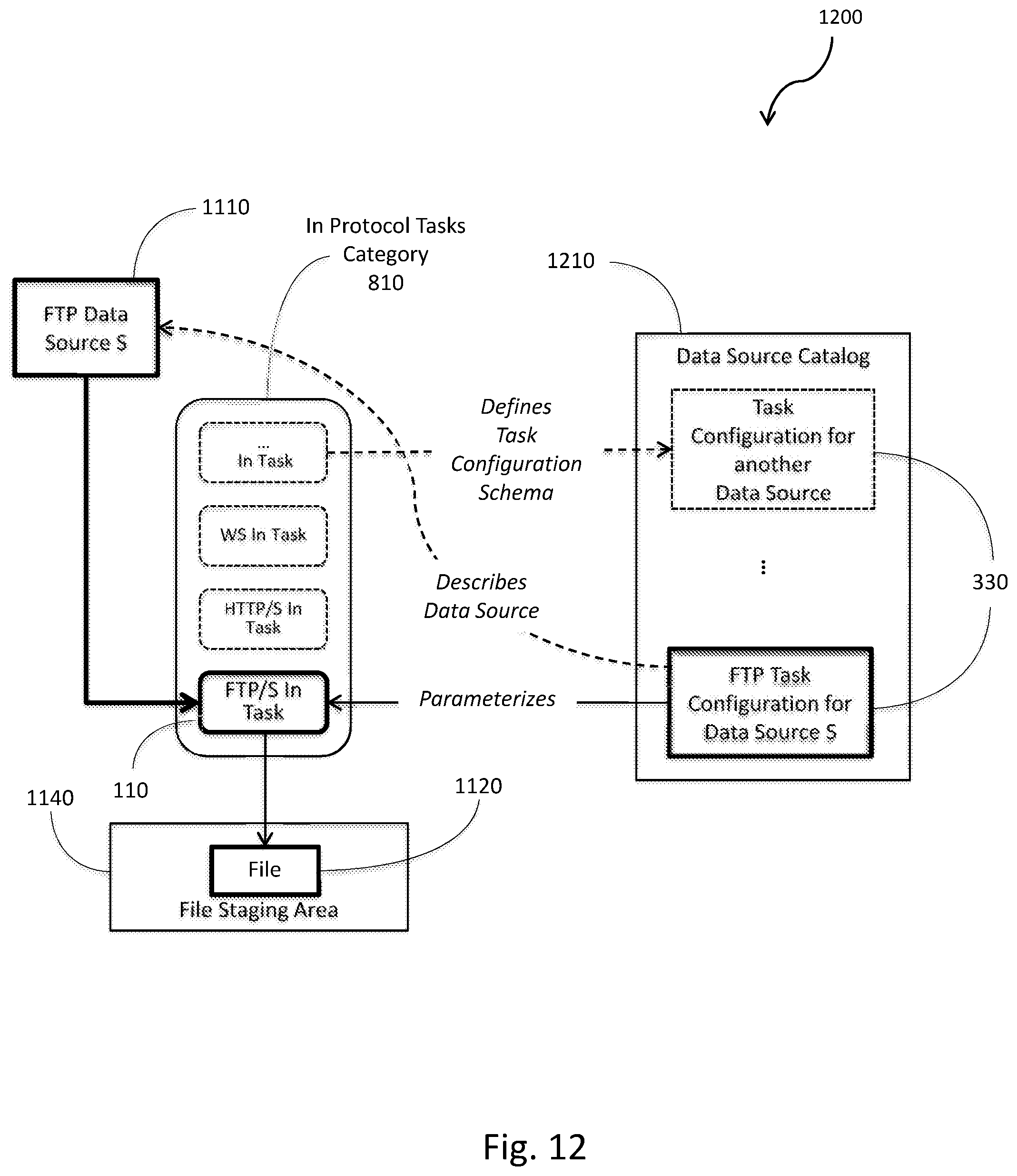 Patent US12353929 Figure 12 – System and method for linearizing messages from data sources for optimized high-performance processing in a stream processing system
