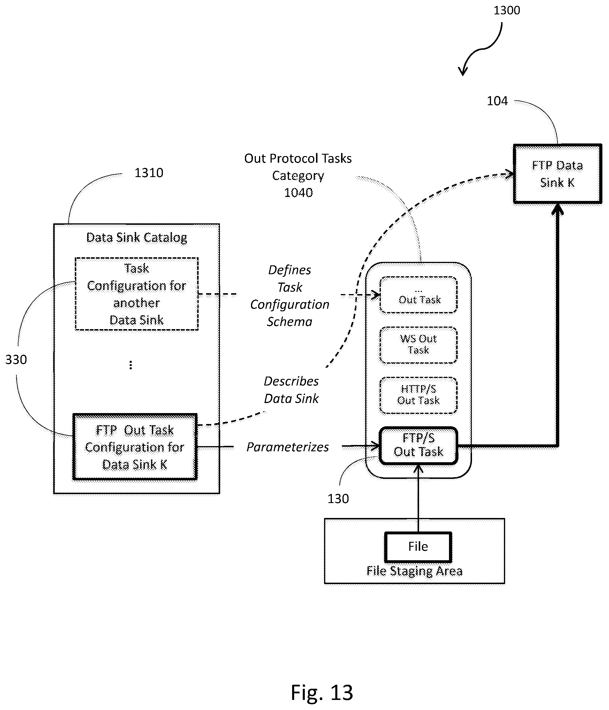Patent US12353929 Figure 13 – System and method for linearizing messages from data sources for optimized high-performance processing in a stream processing system