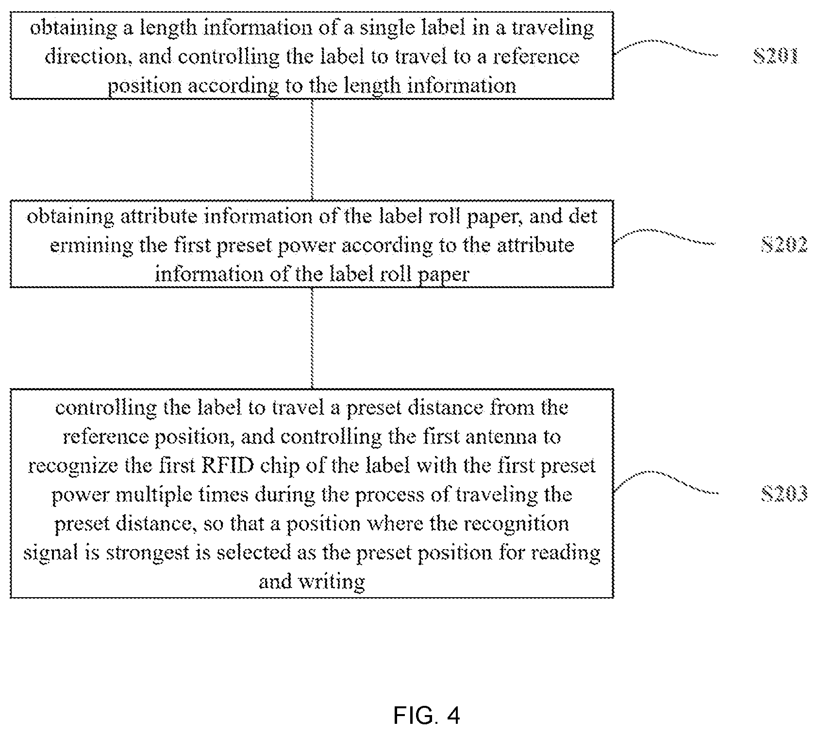 Patent US12353931 Figure 3 – RFID label printer and method for reading and writing RFID label