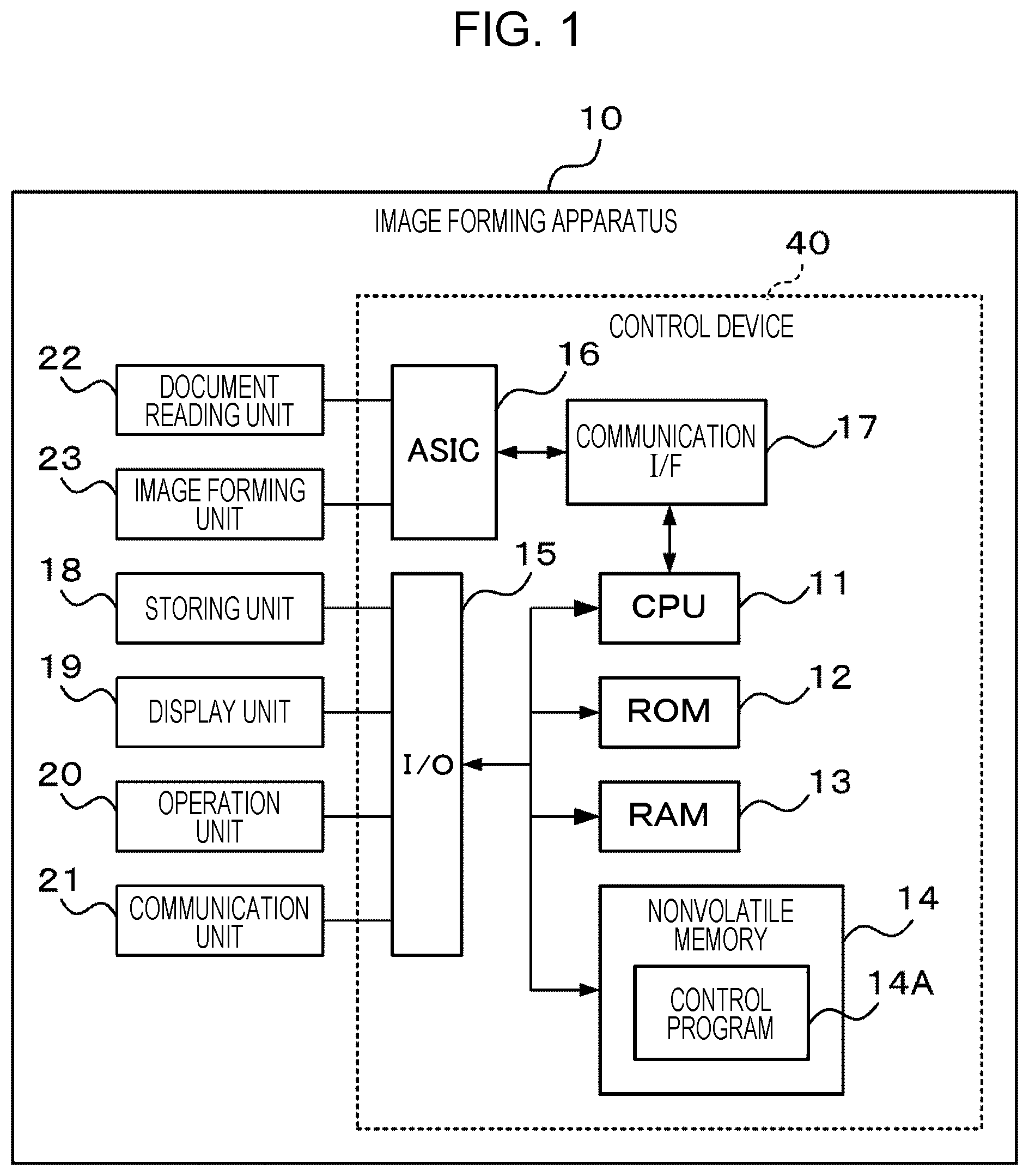 Patent US12353932 Figure 1 – Control device, control method, and non-transitory computer readable medium for using unused signal lines in case of error in communication interface