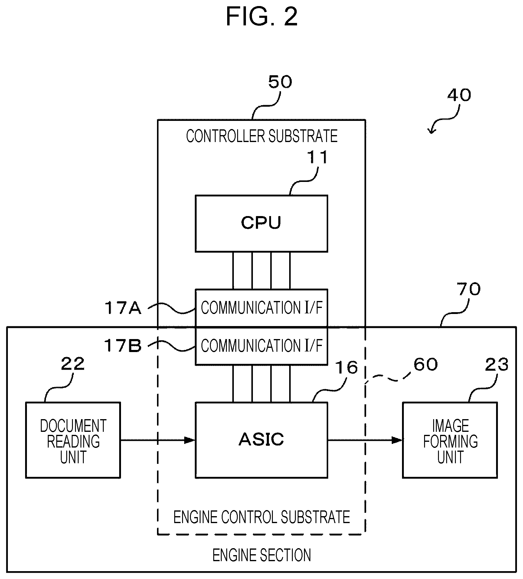 Patent US12353932 Figure 2 – Control device, control method, and non-transitory computer readable medium for using unused signal lines in case of error in communication interface