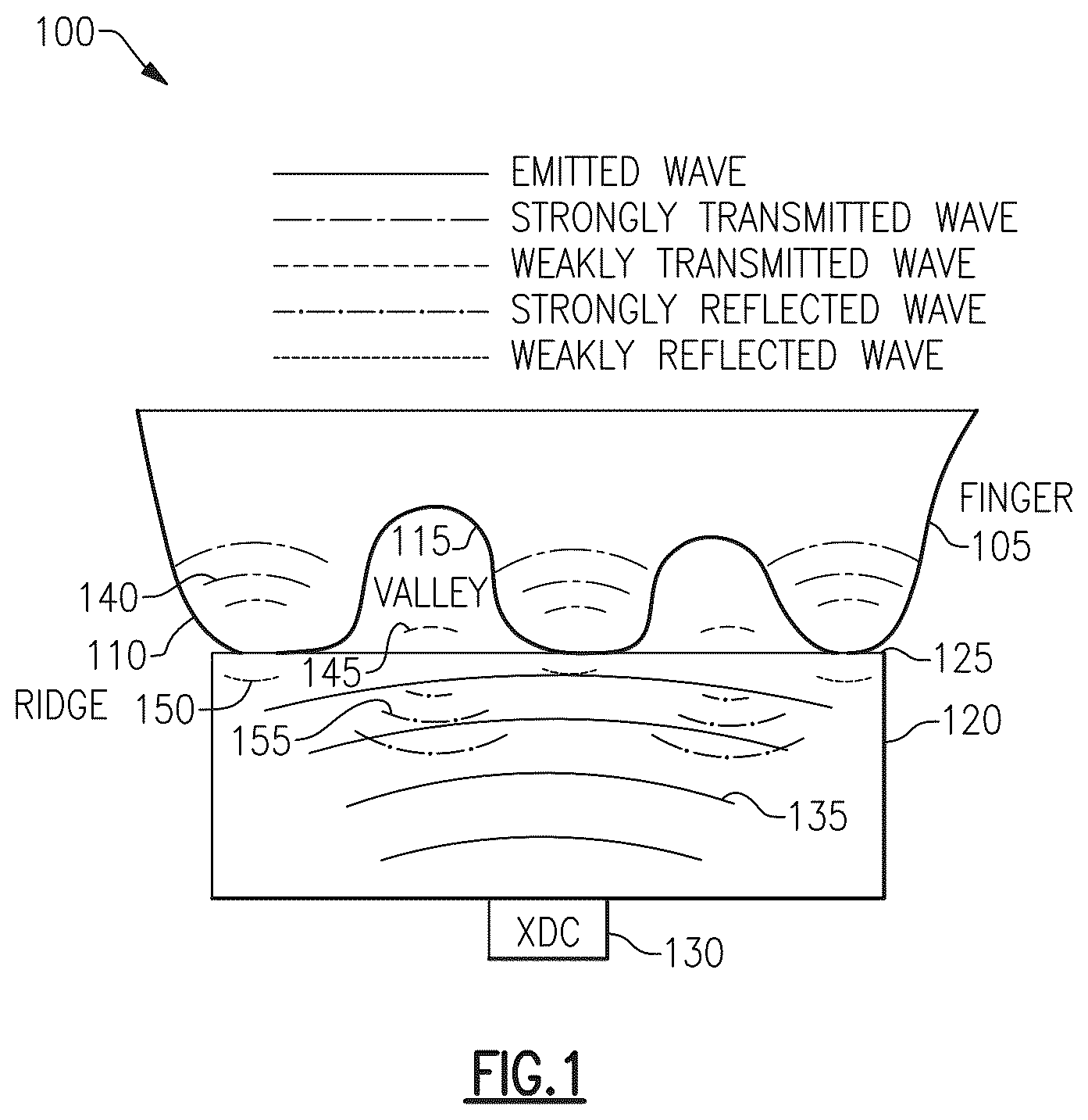 Patent US12353935 — Acoustic biometric touch scanner — Figure 1