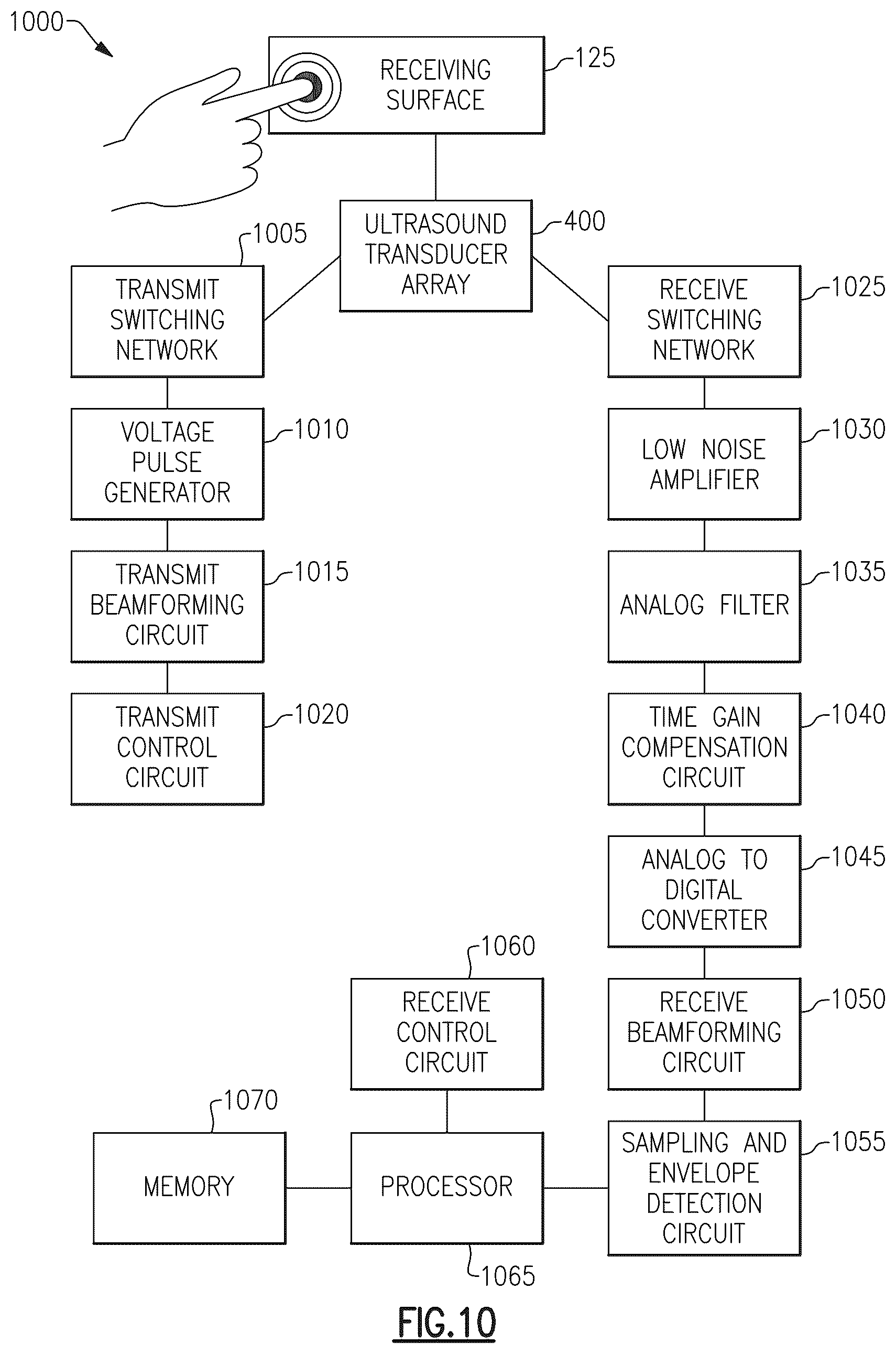 Patent US12353935 Figure 10 – Acoustic biometric touch scanner