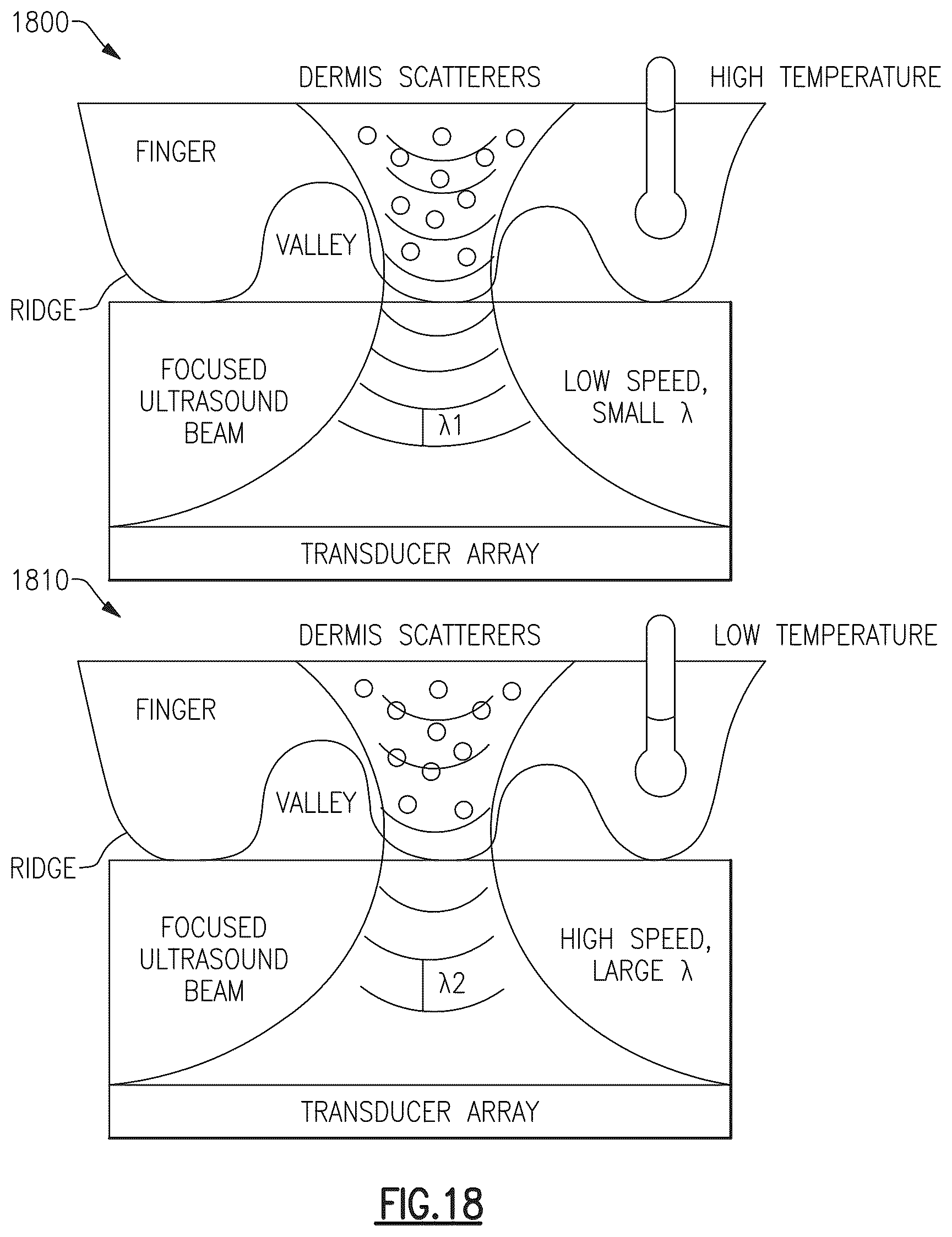 Patent US12353935 Figure 18 – Acoustic biometric touch scanner