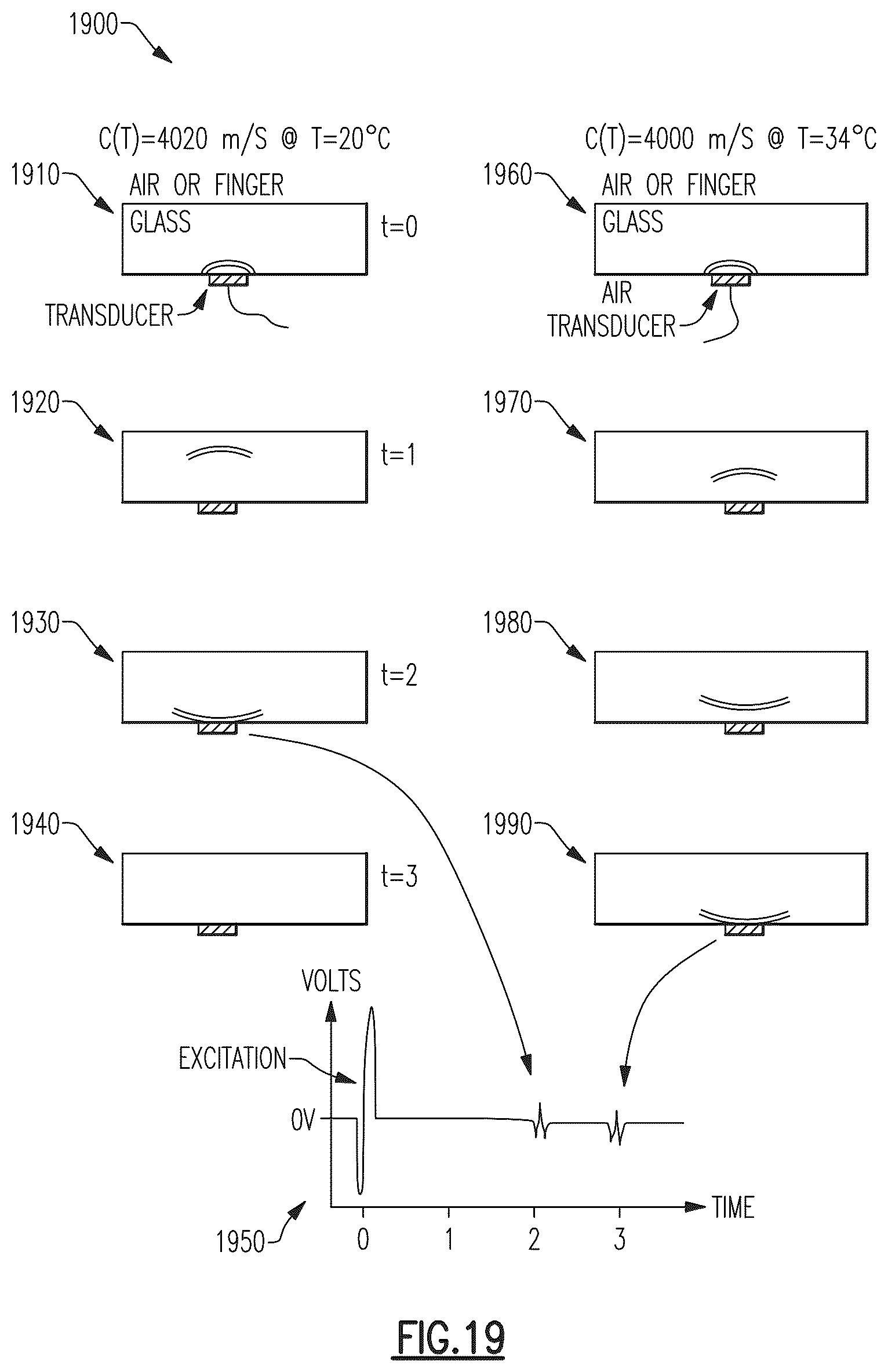 Patent US12353935 Figure 19 – Acoustic biometric touch scanner